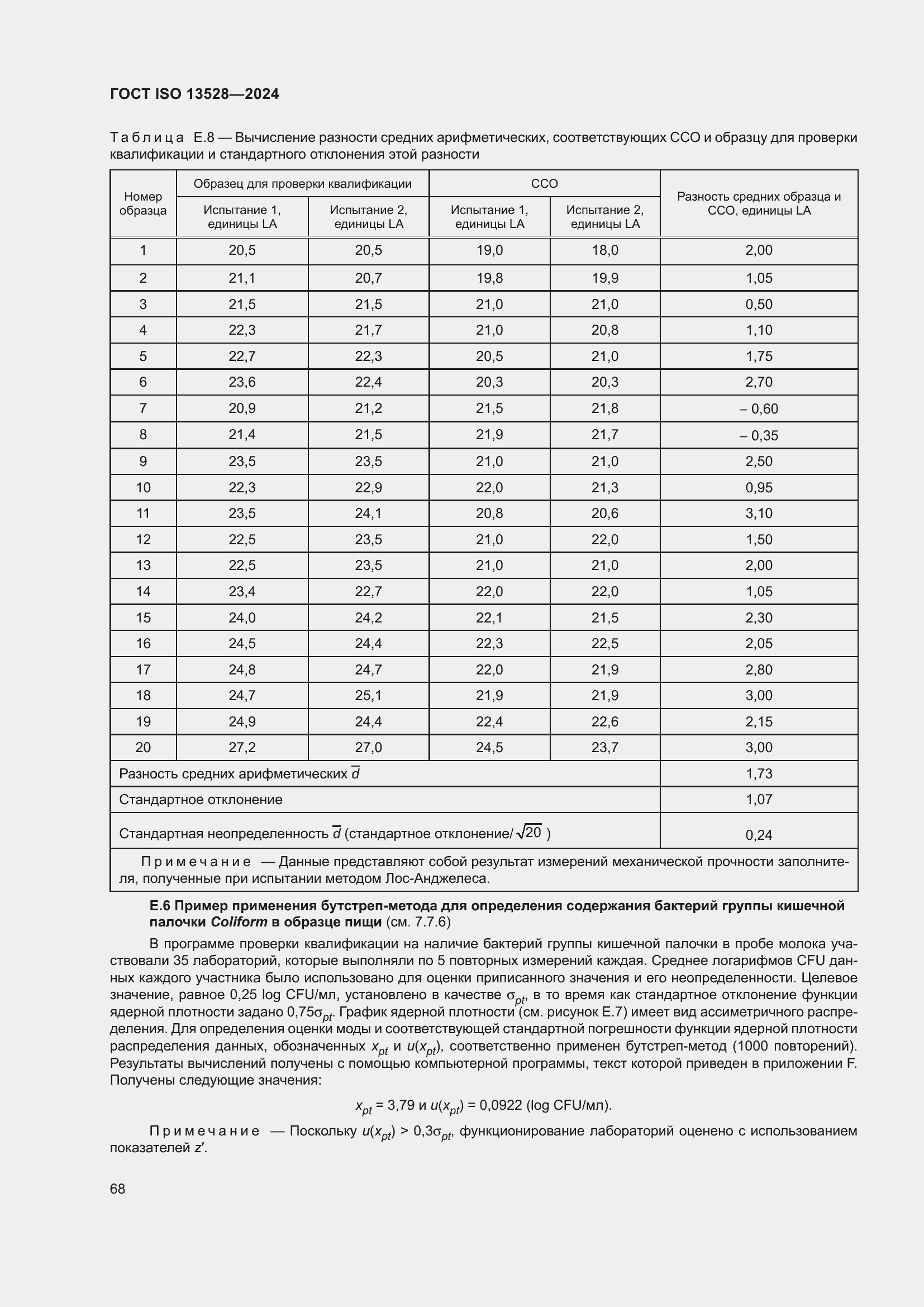 ���� ISO 13528-2024. �������� 74