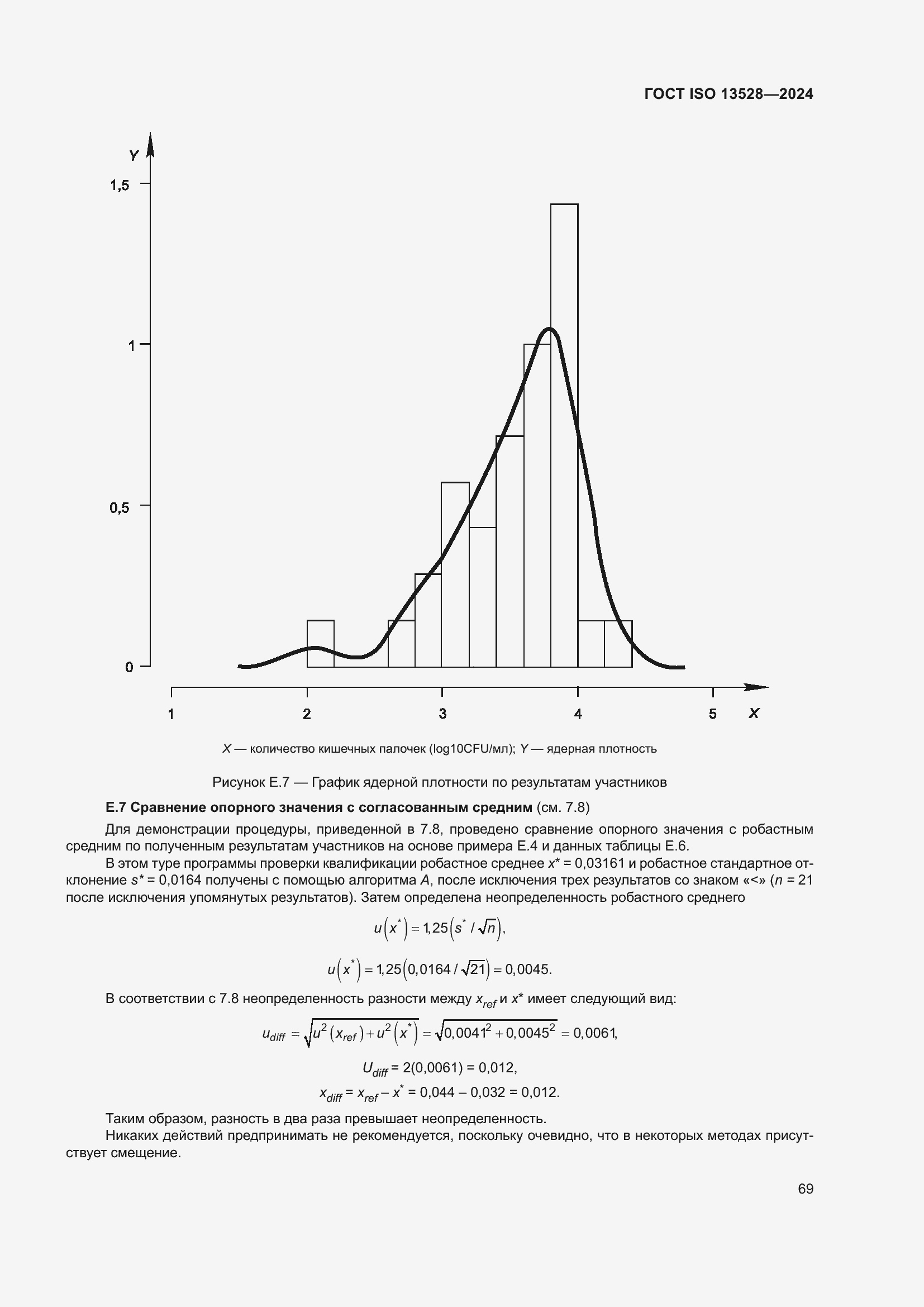 ���� ISO 13528-2024. �������� 75