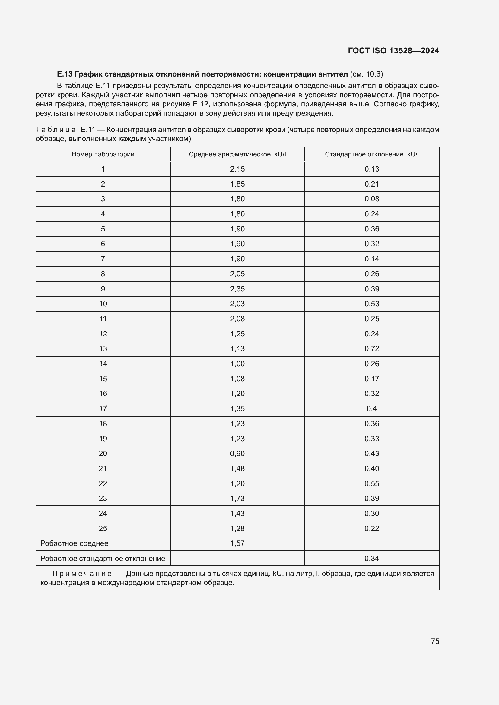 ���� ISO 13528-2024. �������� 81
