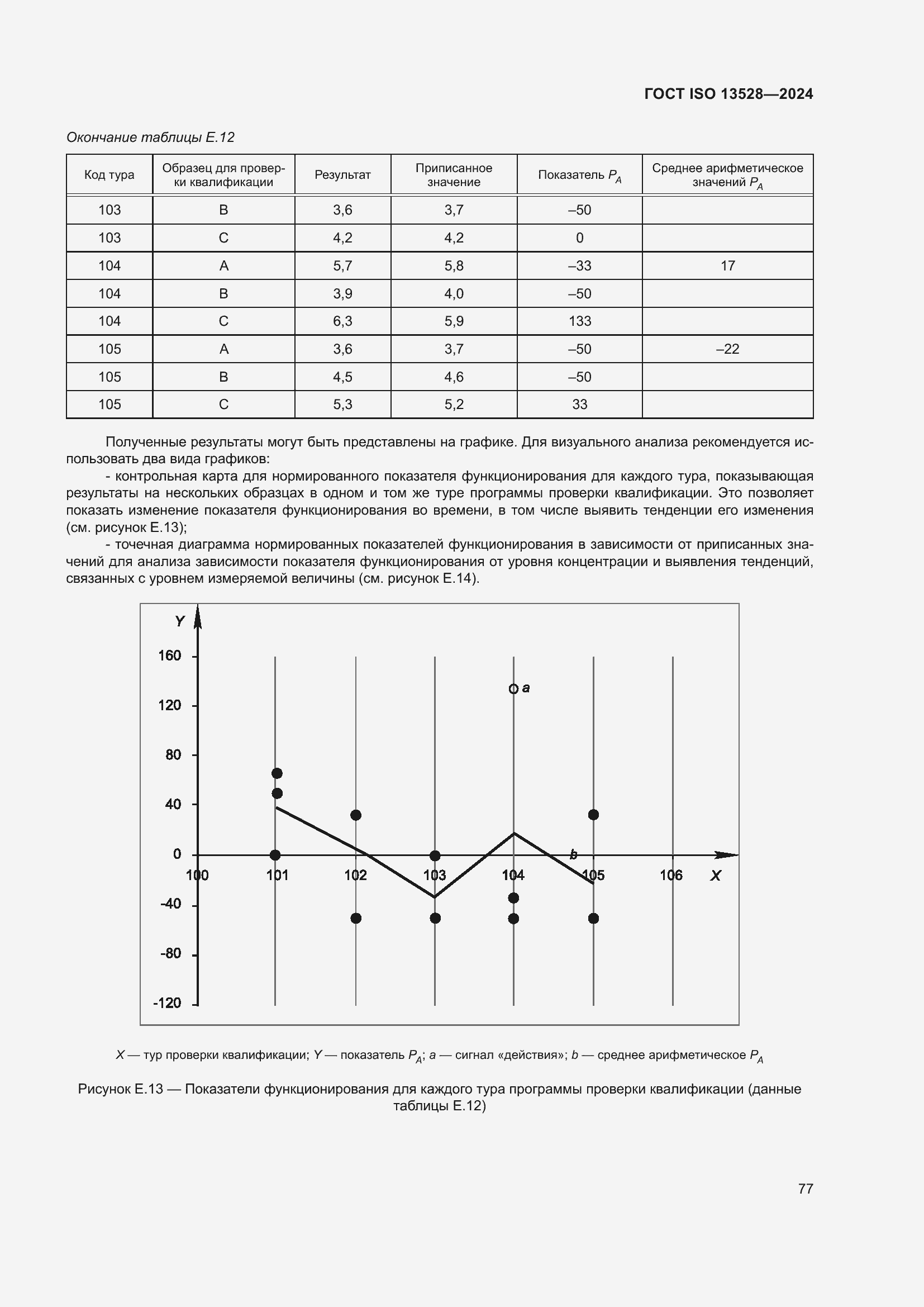 ���� ISO 13528-2024. �������� 83