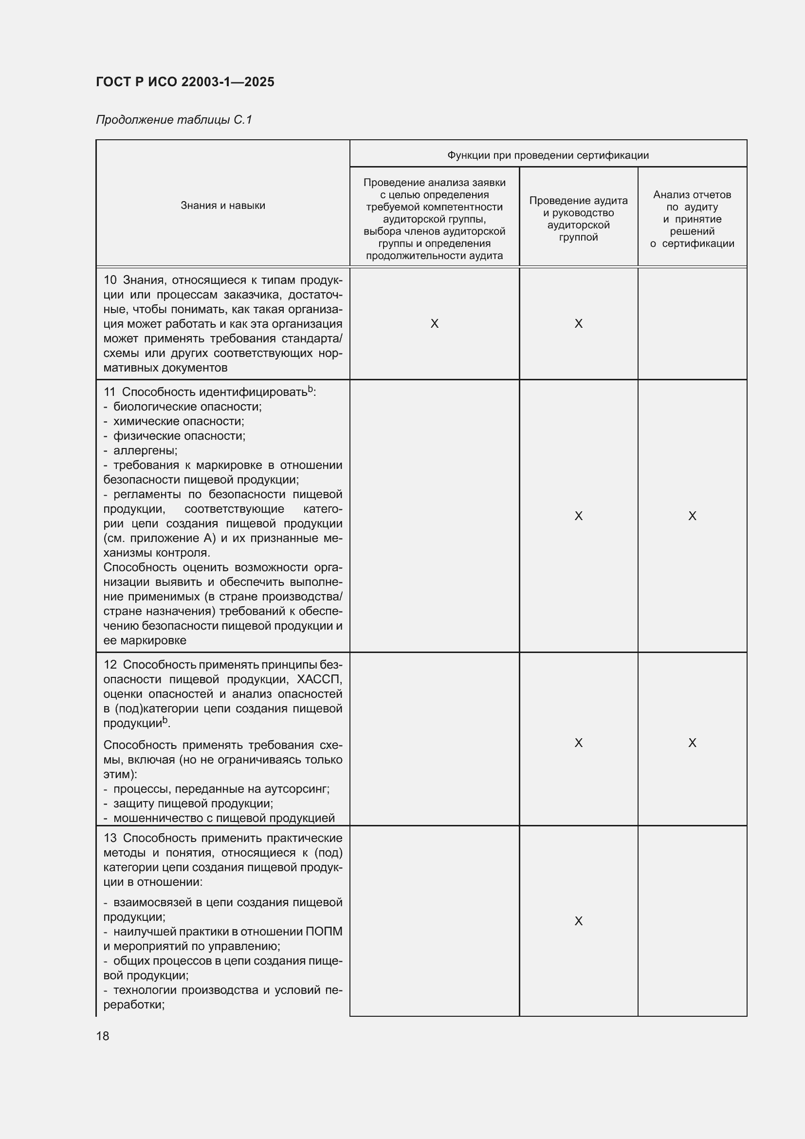 ���� � ��� 22003-1-2025. �������� 22