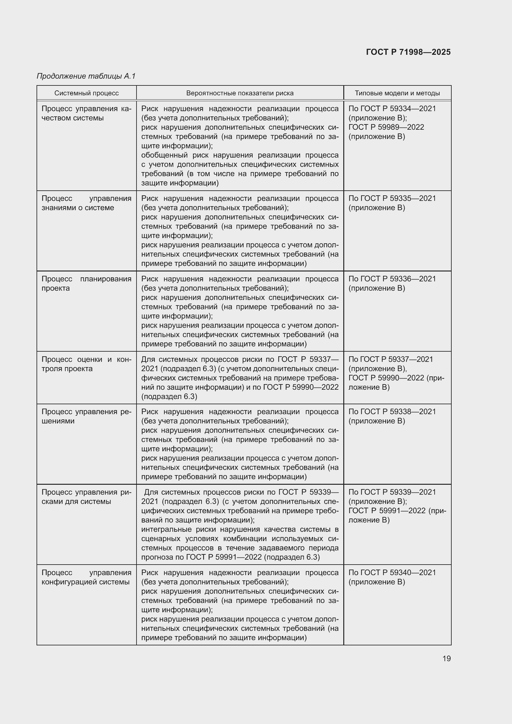���� � 71998-2025. �������� 23