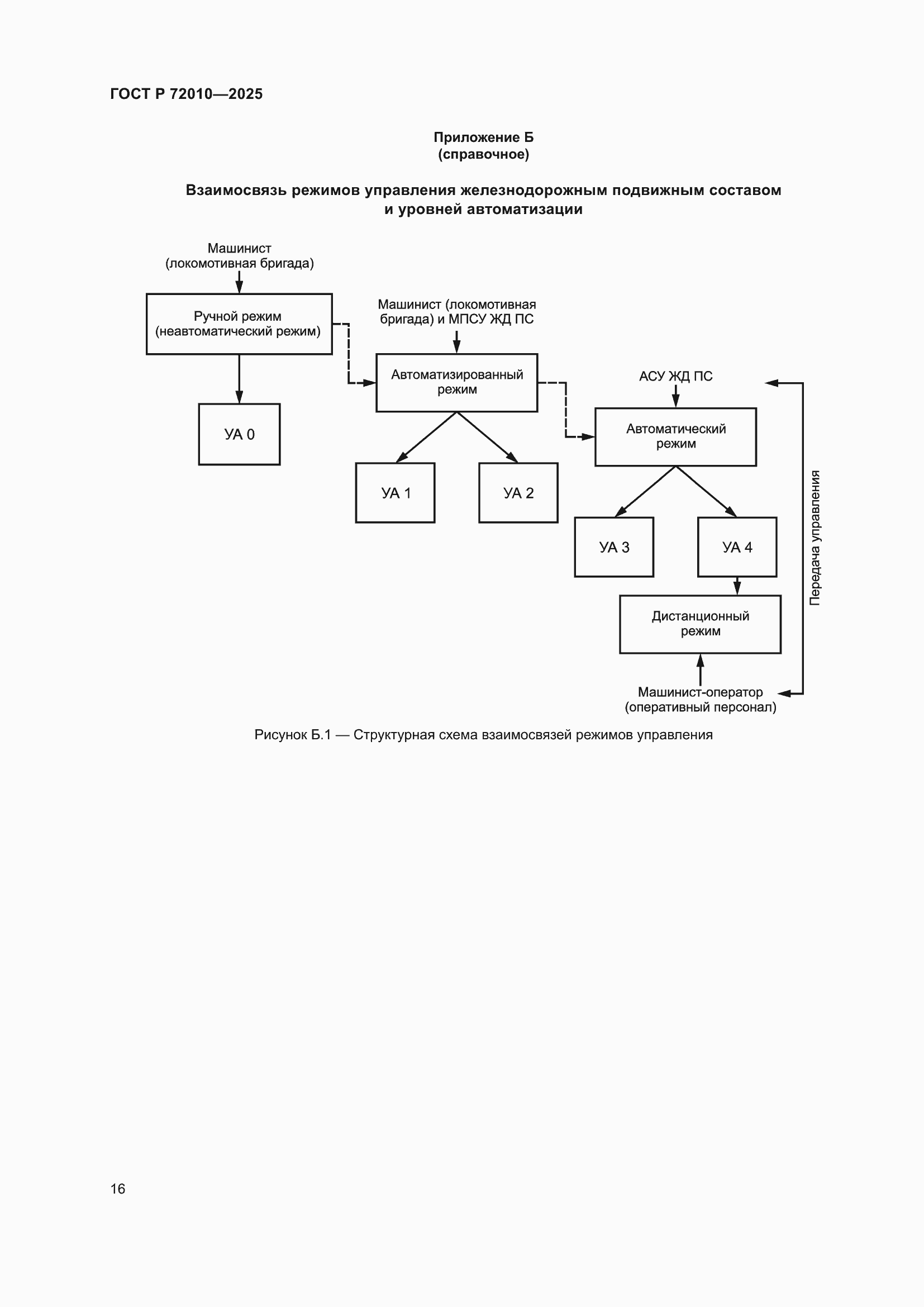 ���� � 72010-2025. �������� 20