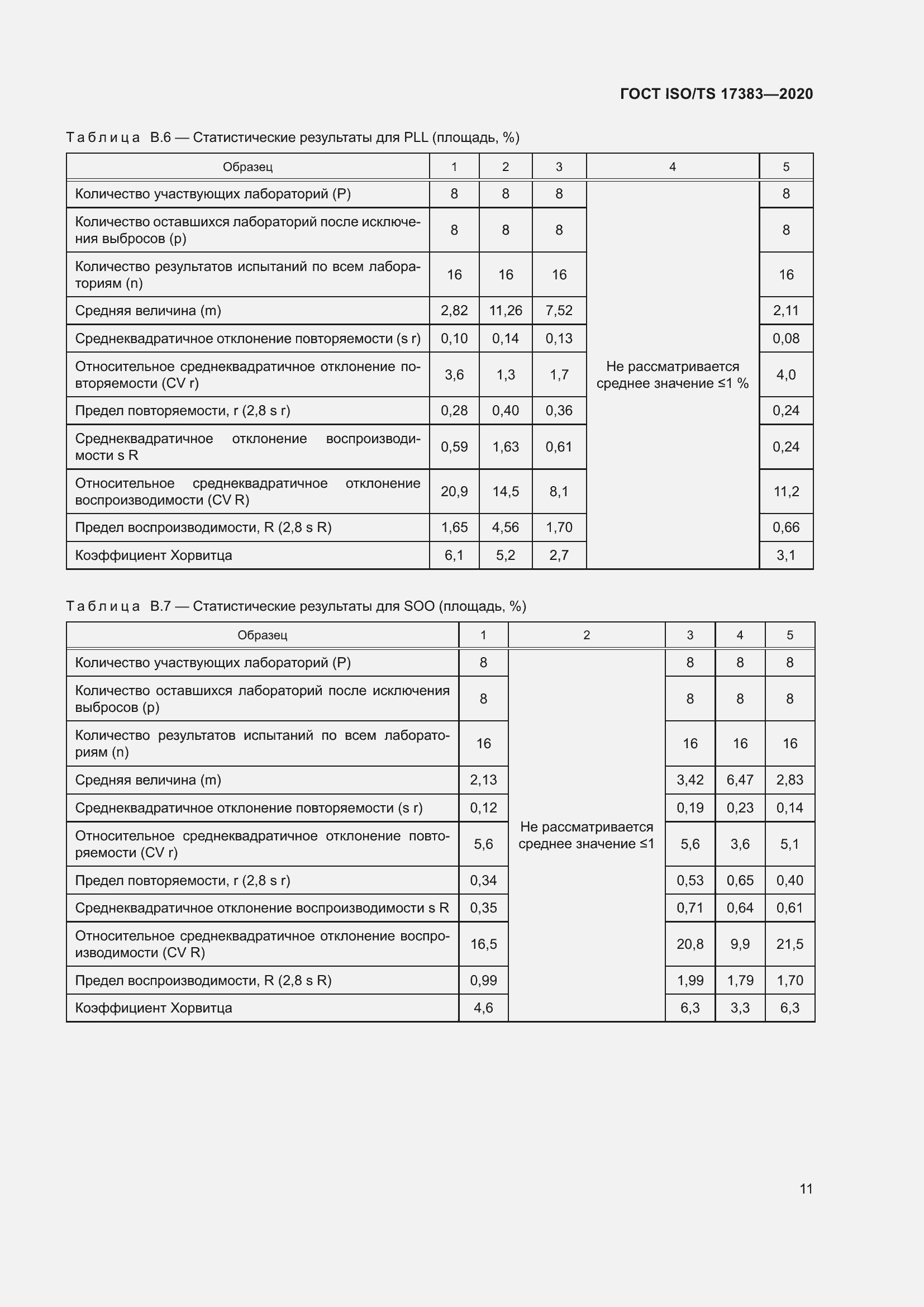 ���� ISO/TS 17383-2020. �������� 15