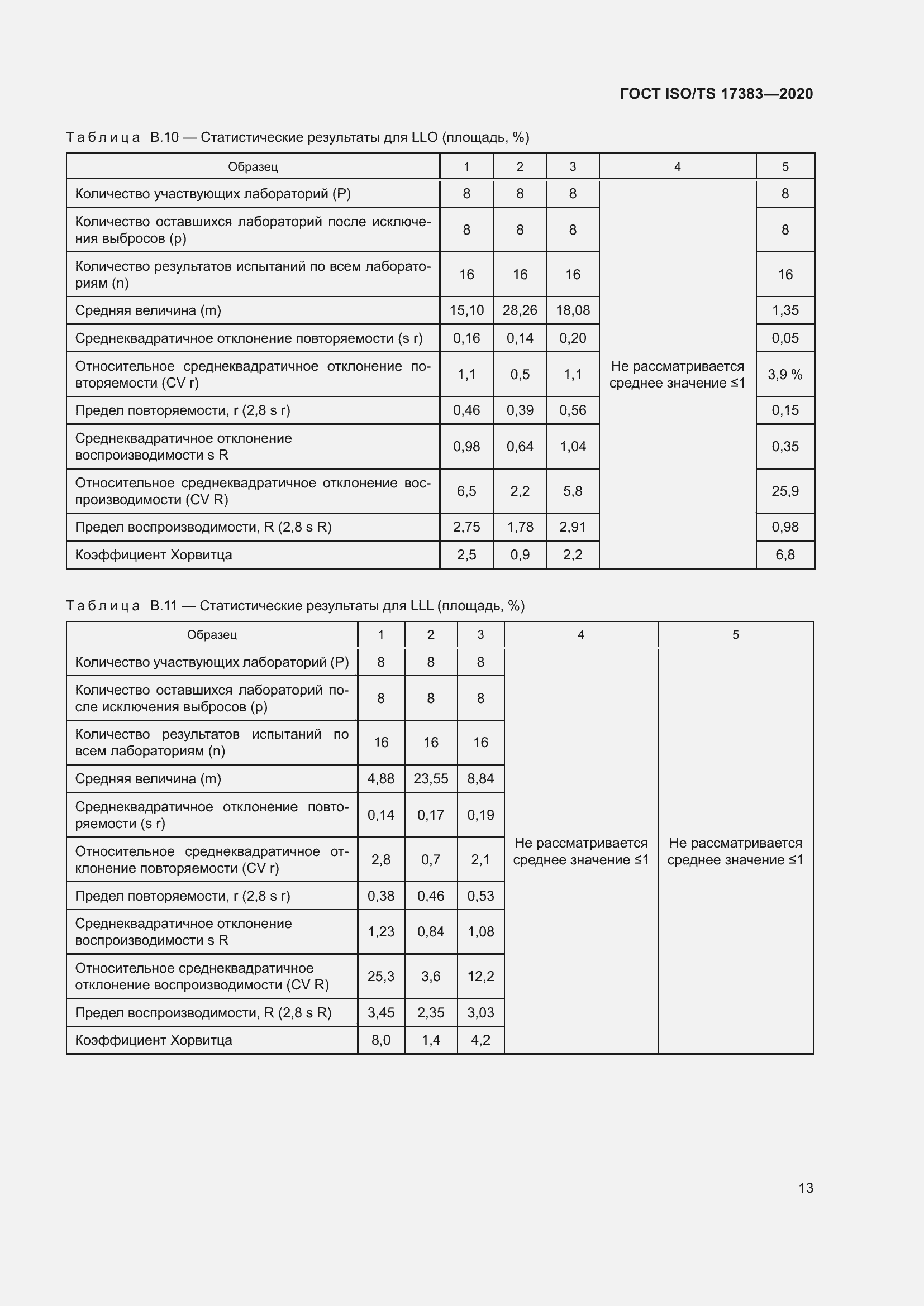 ���� ISO/TS 17383-2020. �������� 17