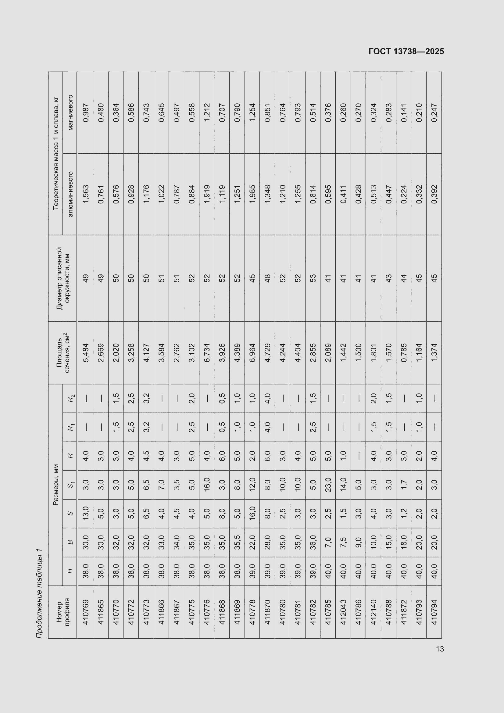���� 13738-2025. �������� 17