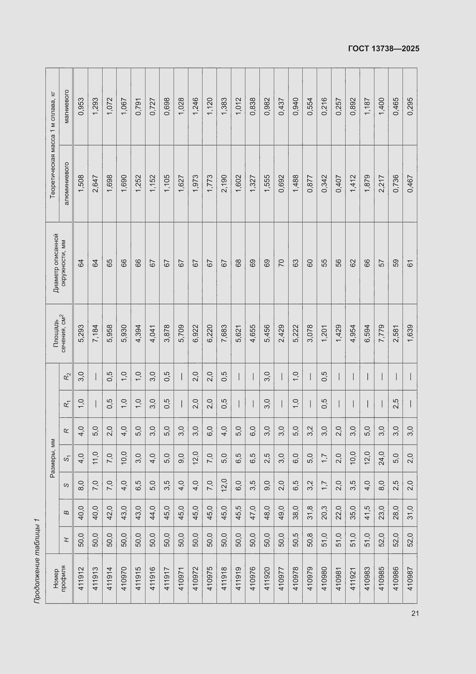 ���� 13738-2025. �������� 25