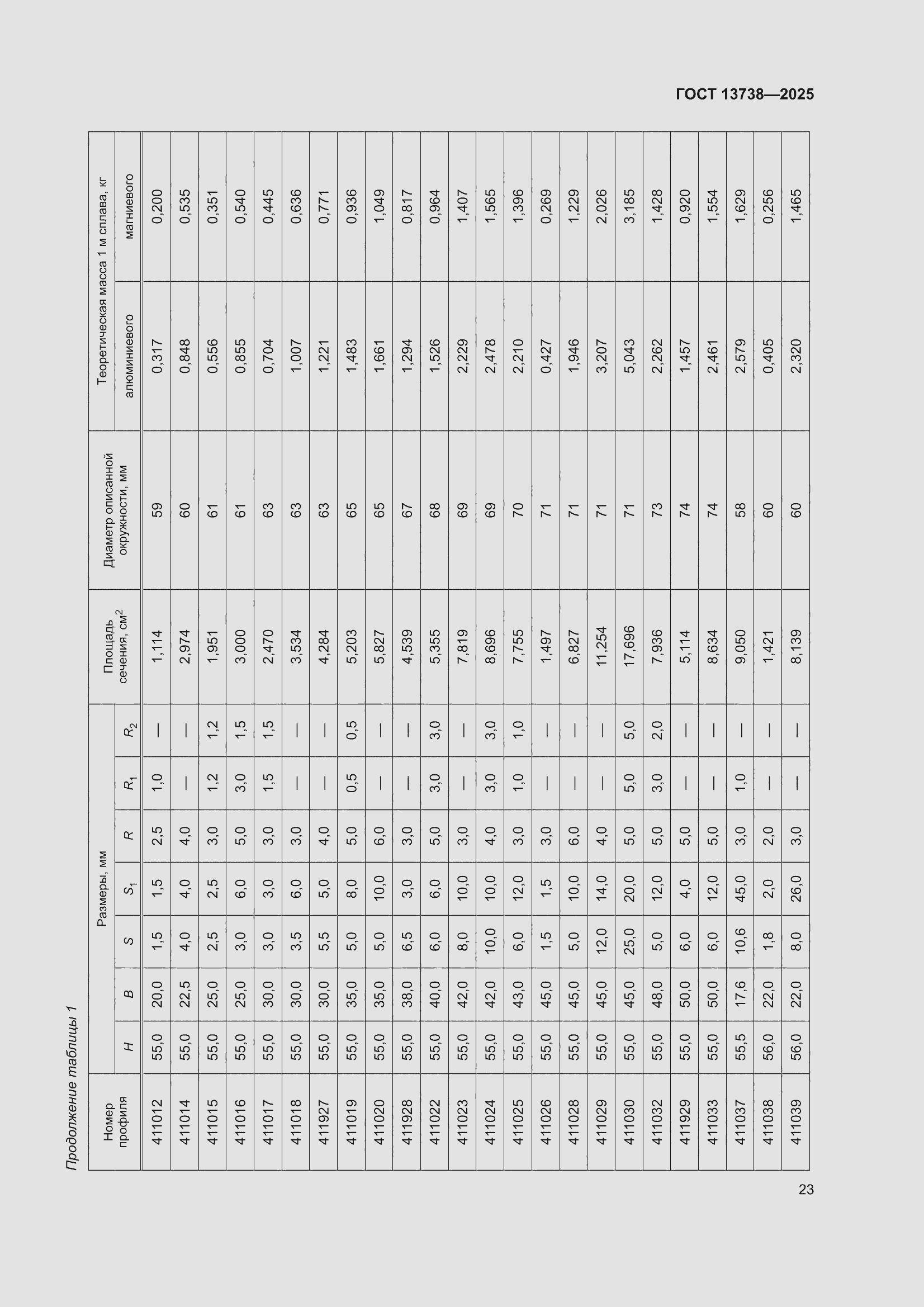���� 13738-2025. �������� 27