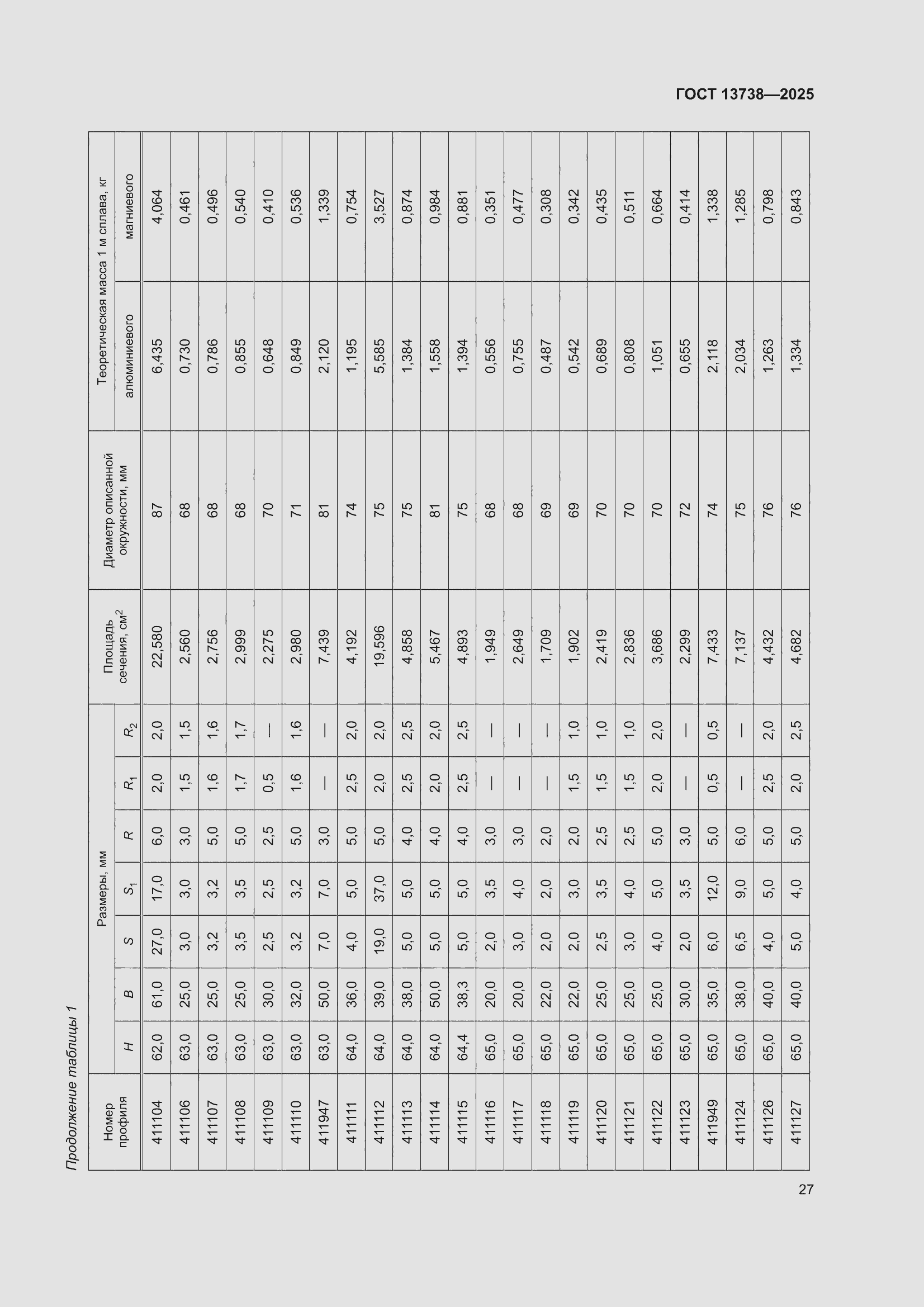���� 13738-2025. �������� 31