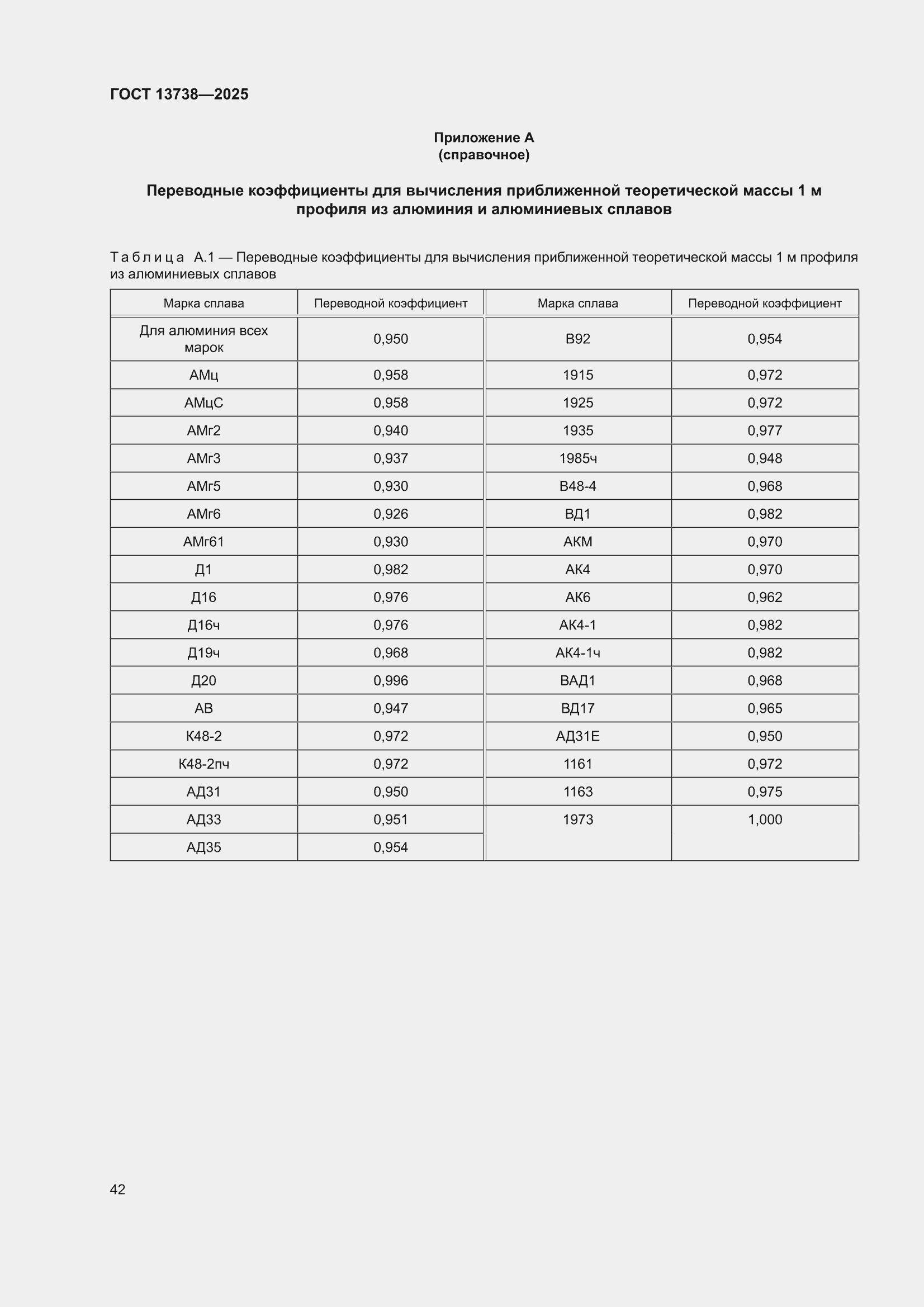 ���� 13738-2025. �������� 46