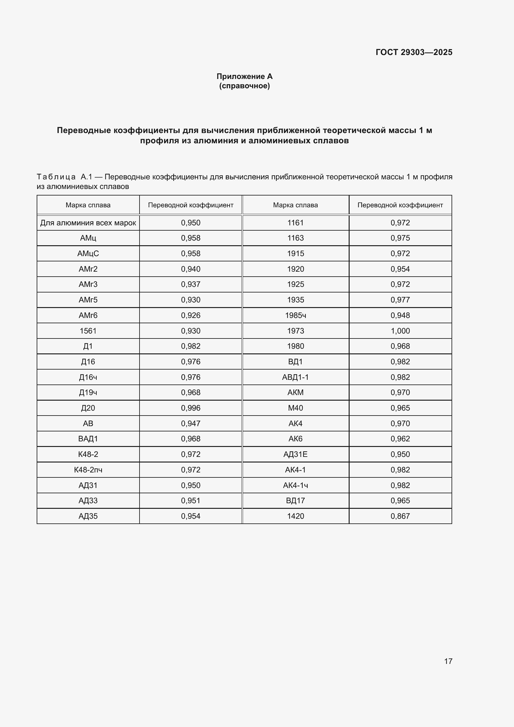 ���� 29303-2025. �������� 21