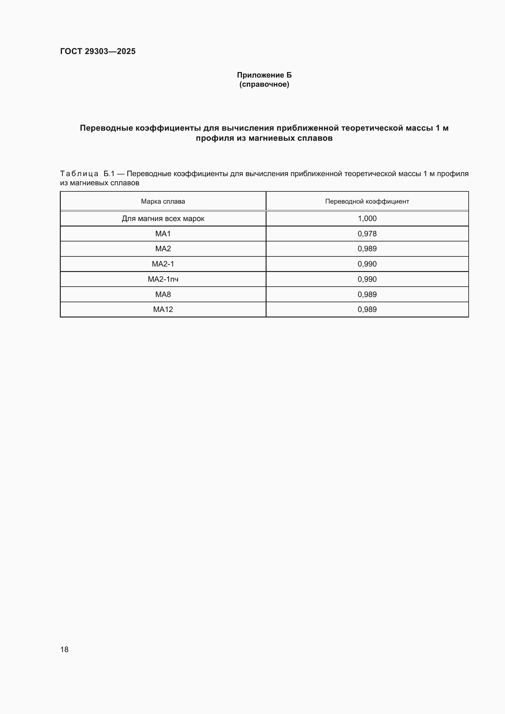 ���� 29303-2025. �������� 22