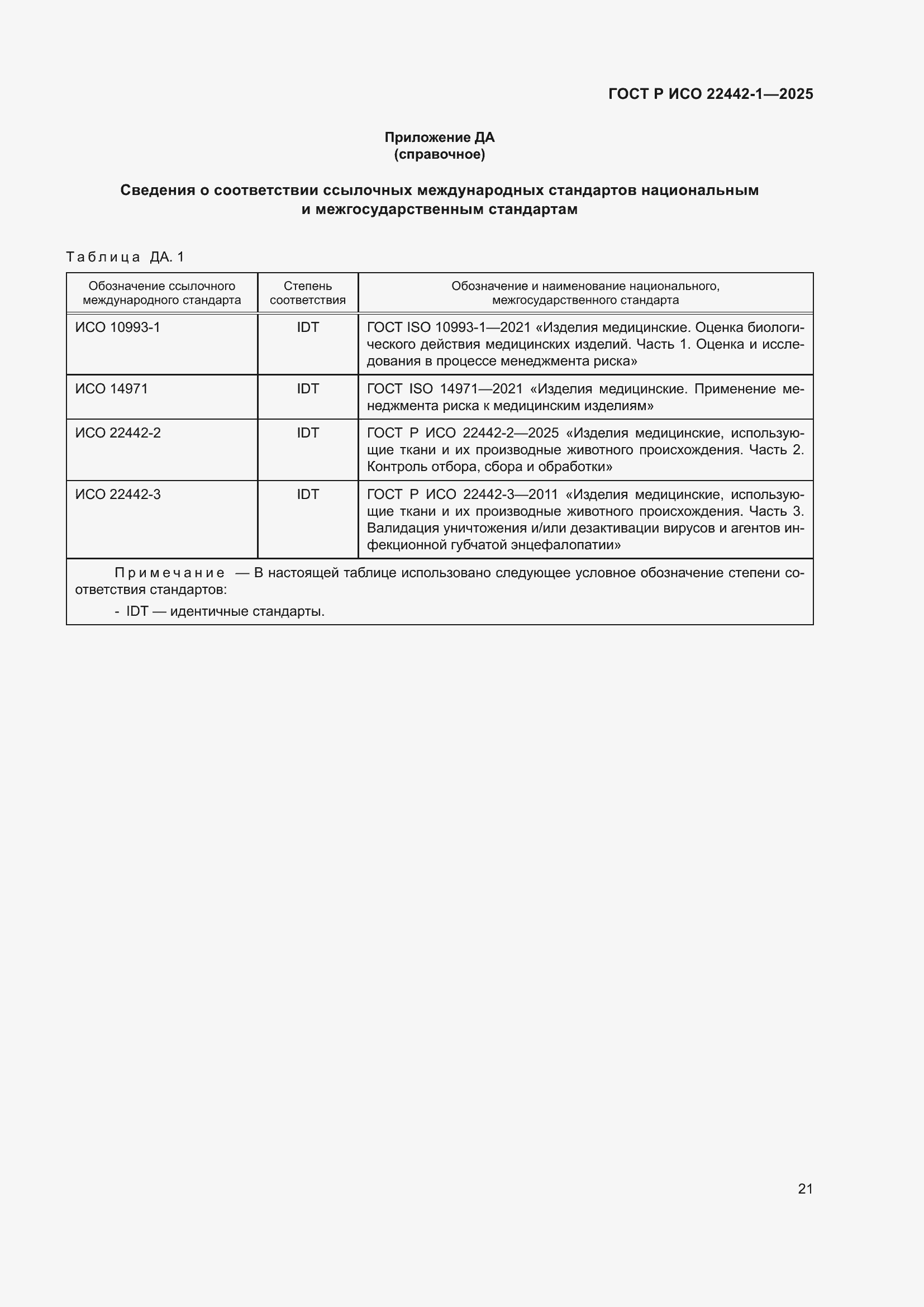 ���� � ��� 22442-1-2025. �������� 27