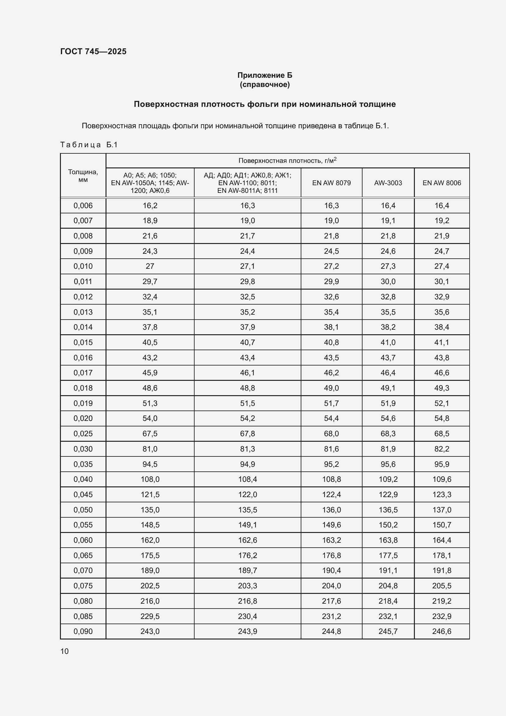 ���� 745-2025. �������� 14