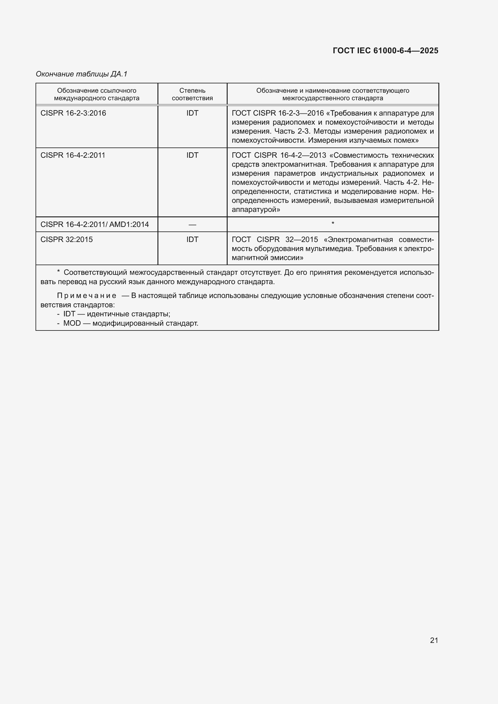���� IEC 61000-6-4-2025. �������� 27