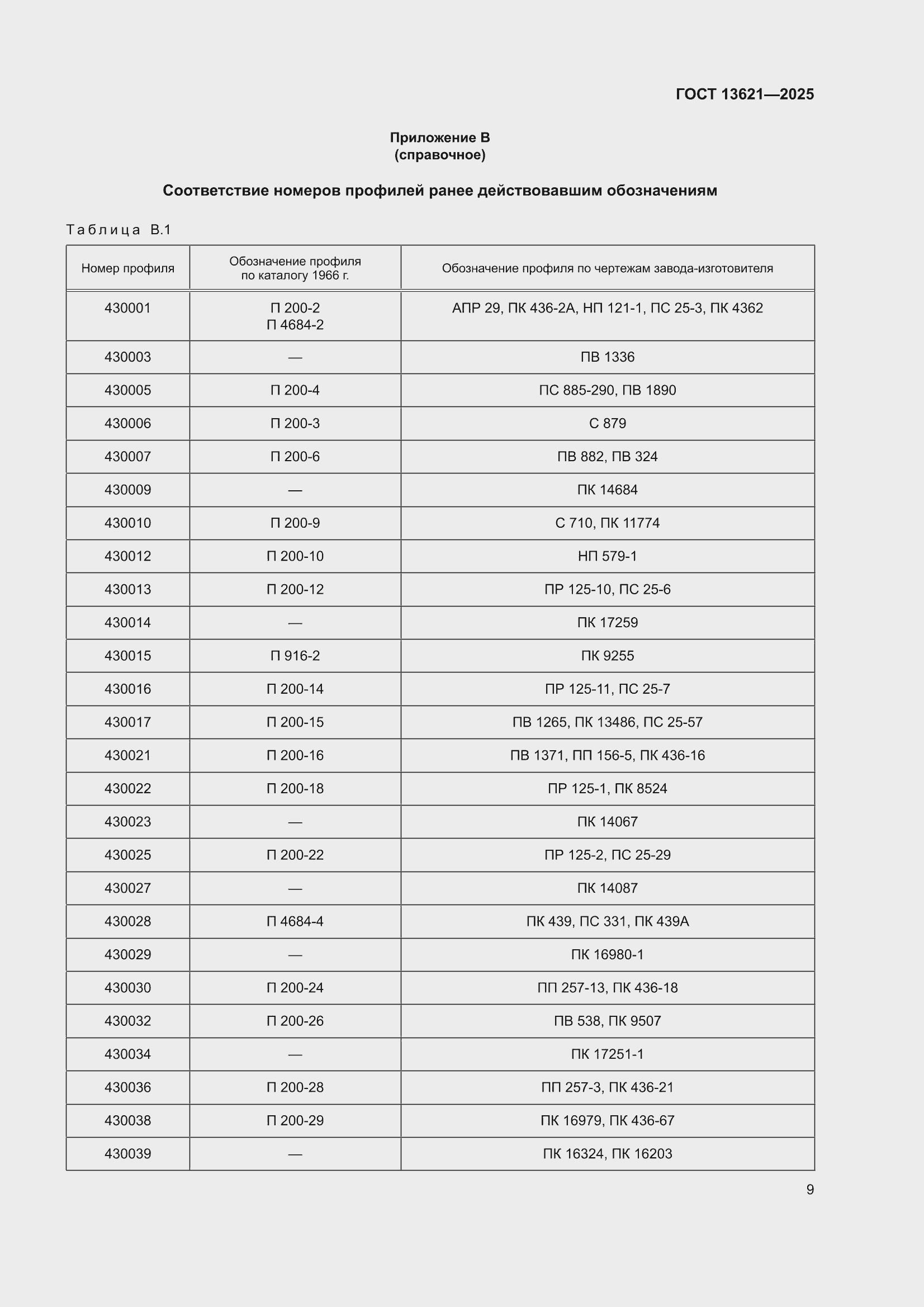 ���� 13621-2025. �������� 11