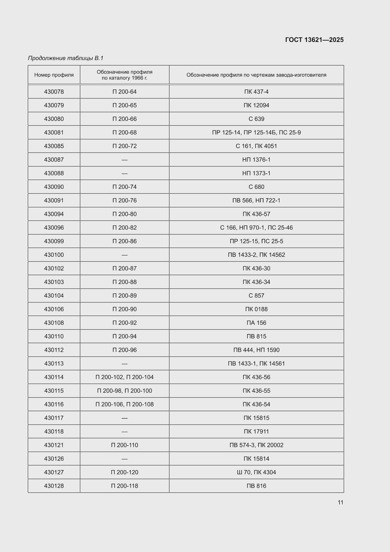 ���� 13621-2025. �������� 13