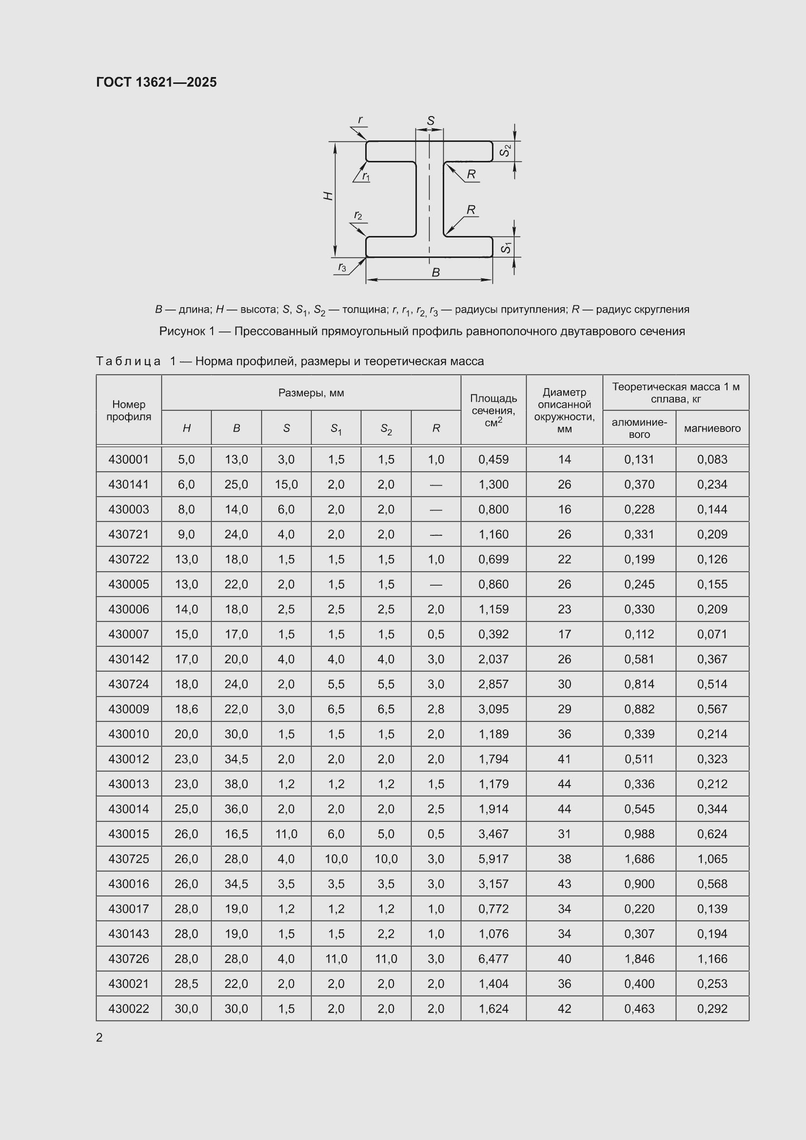���� 13621-2025. �������� 4
