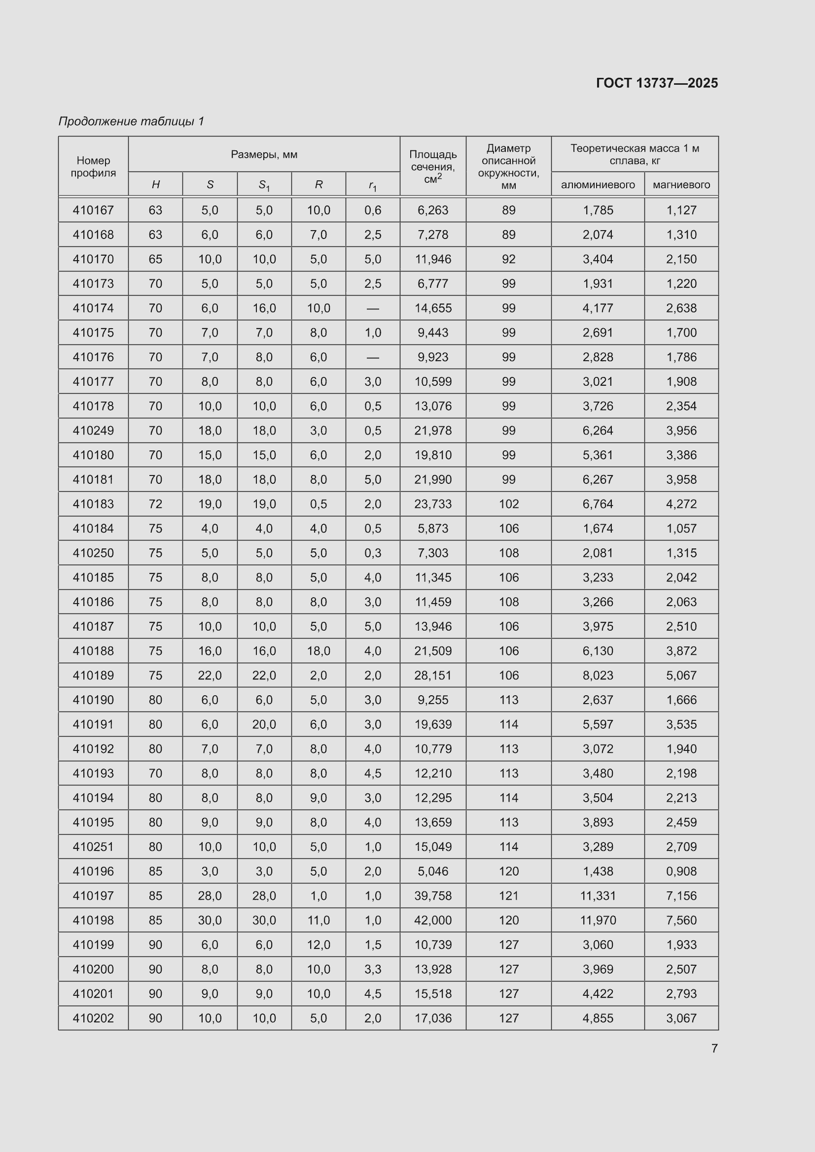 ���� 13737-2025. �������� 11