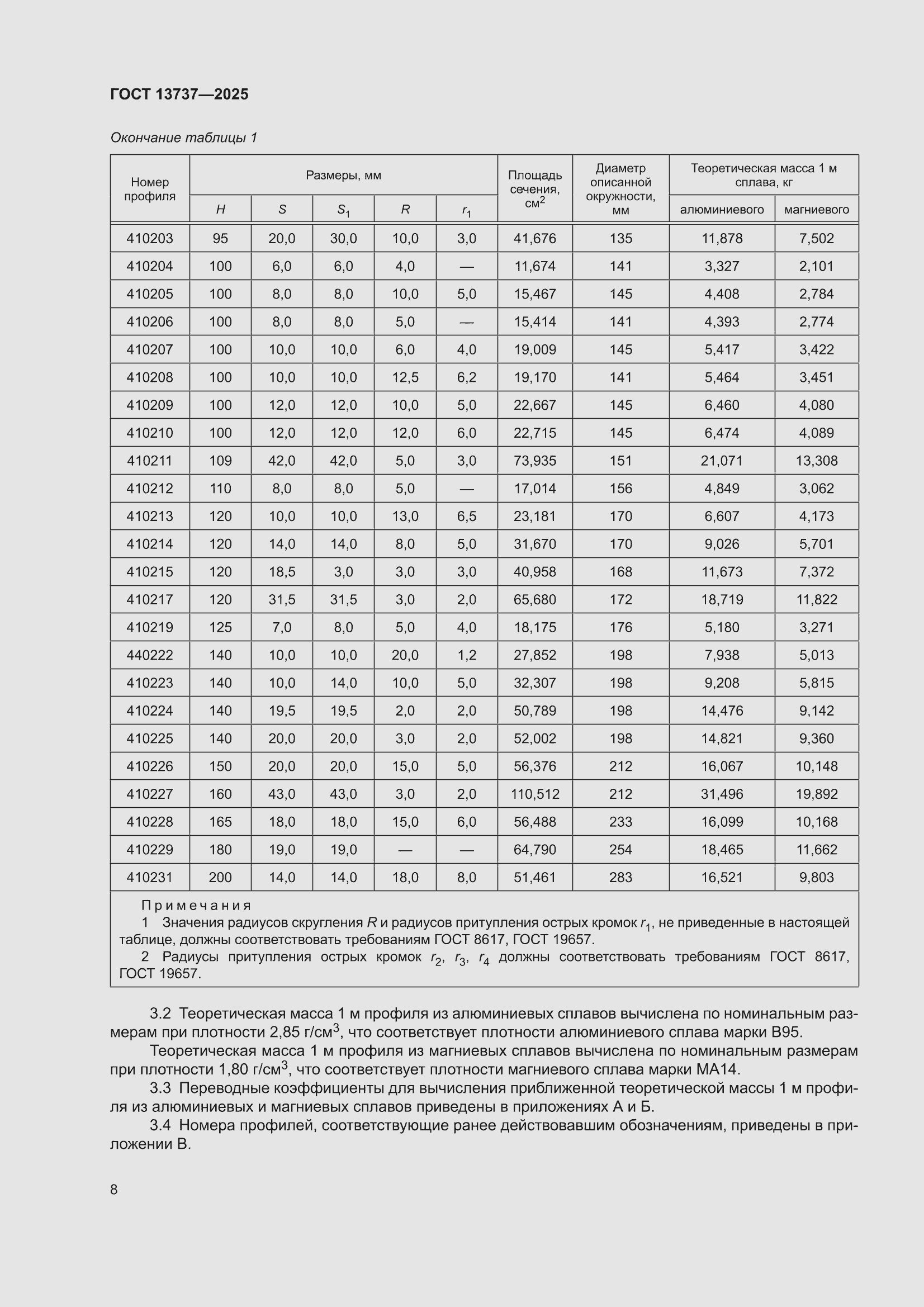���� 13737-2025. �������� 12