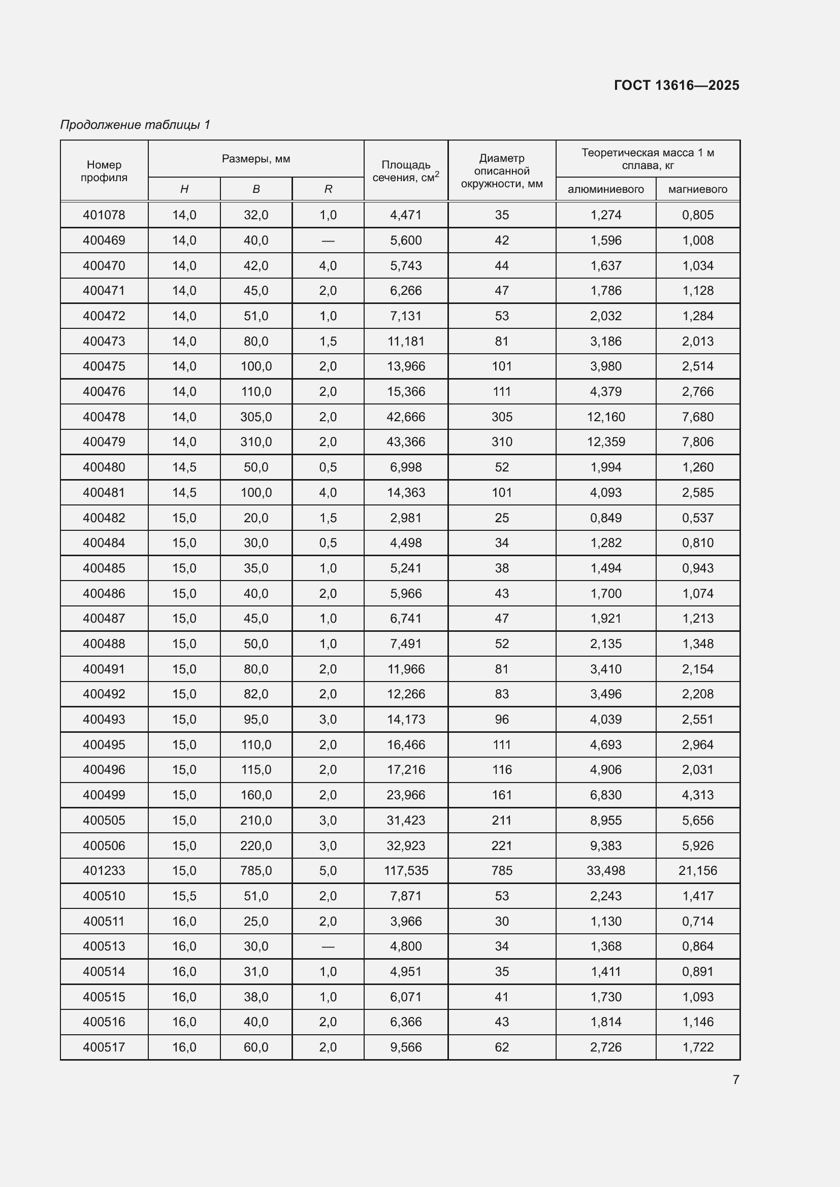 ���� 13616-2025. �������� 11