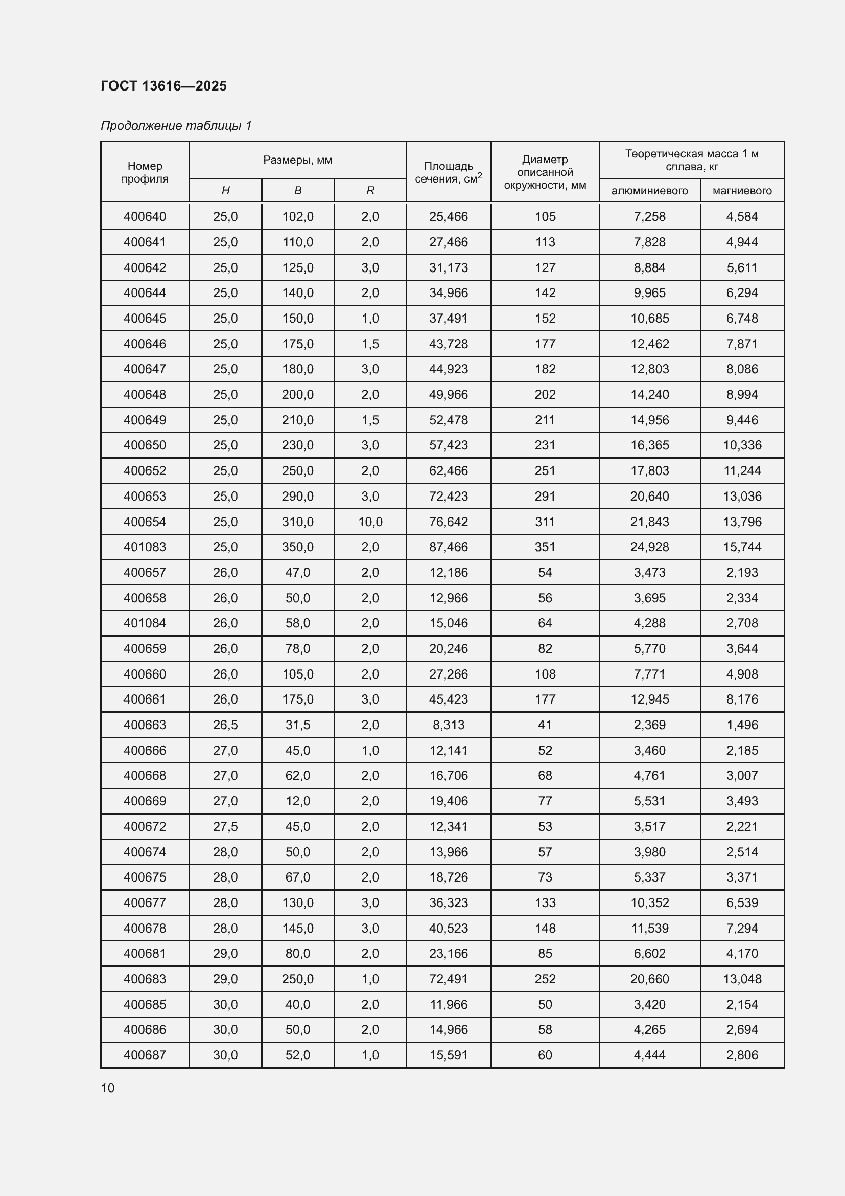 ���� 13616-2025. �������� 14