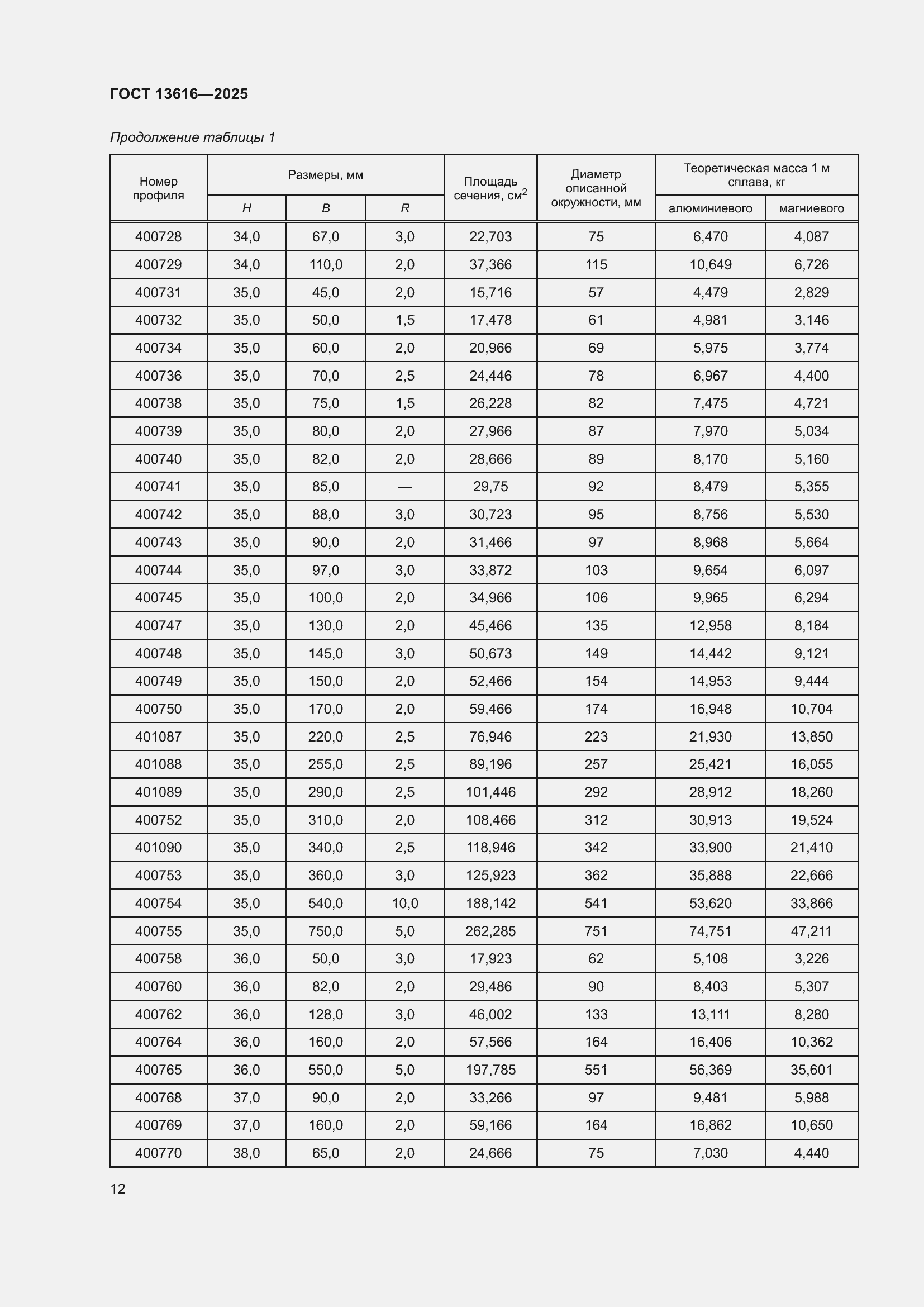���� 13616-2025. �������� 16