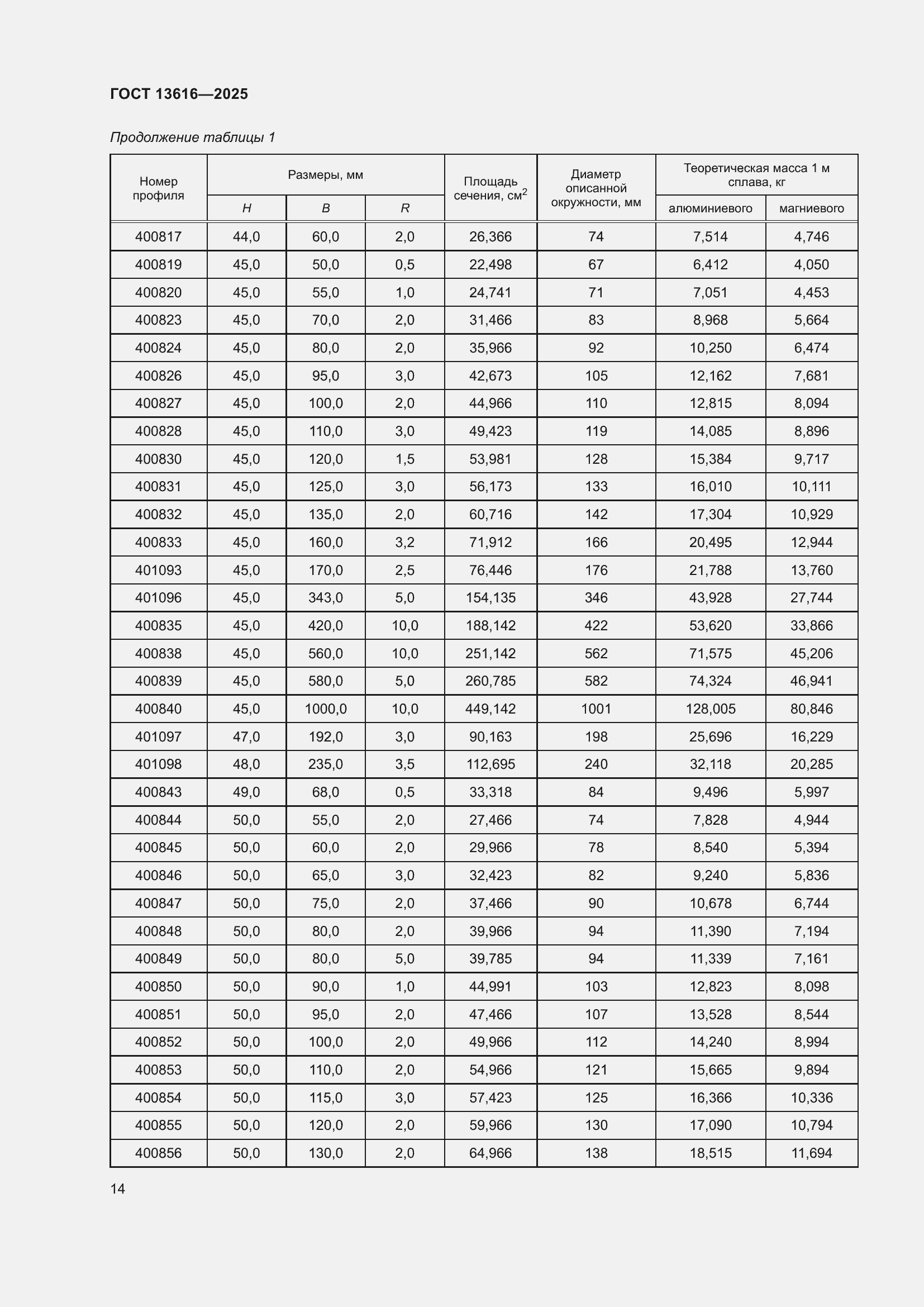 ���� 13616-2025. �������� 18