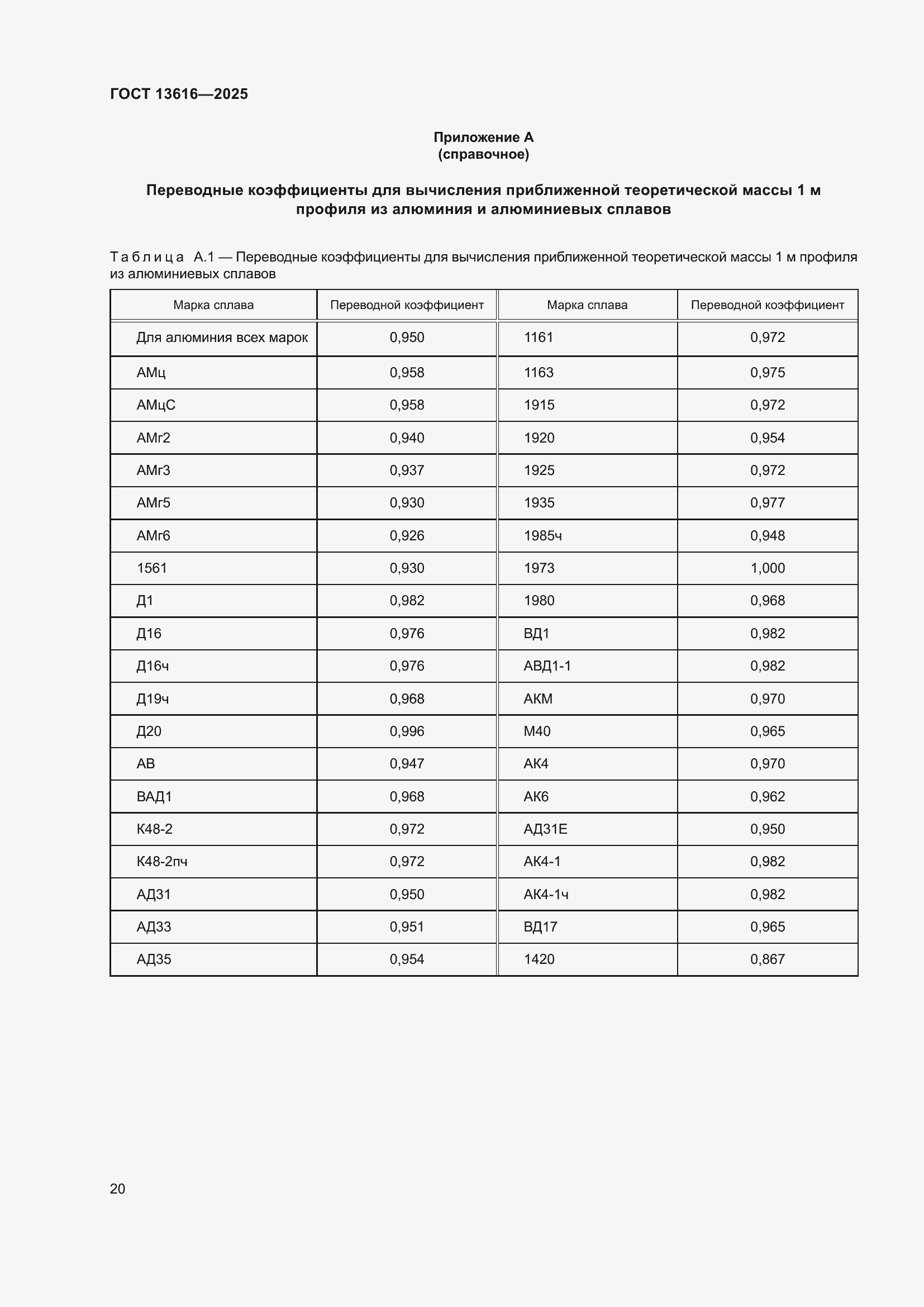 ���� 13616-2025. �������� 24