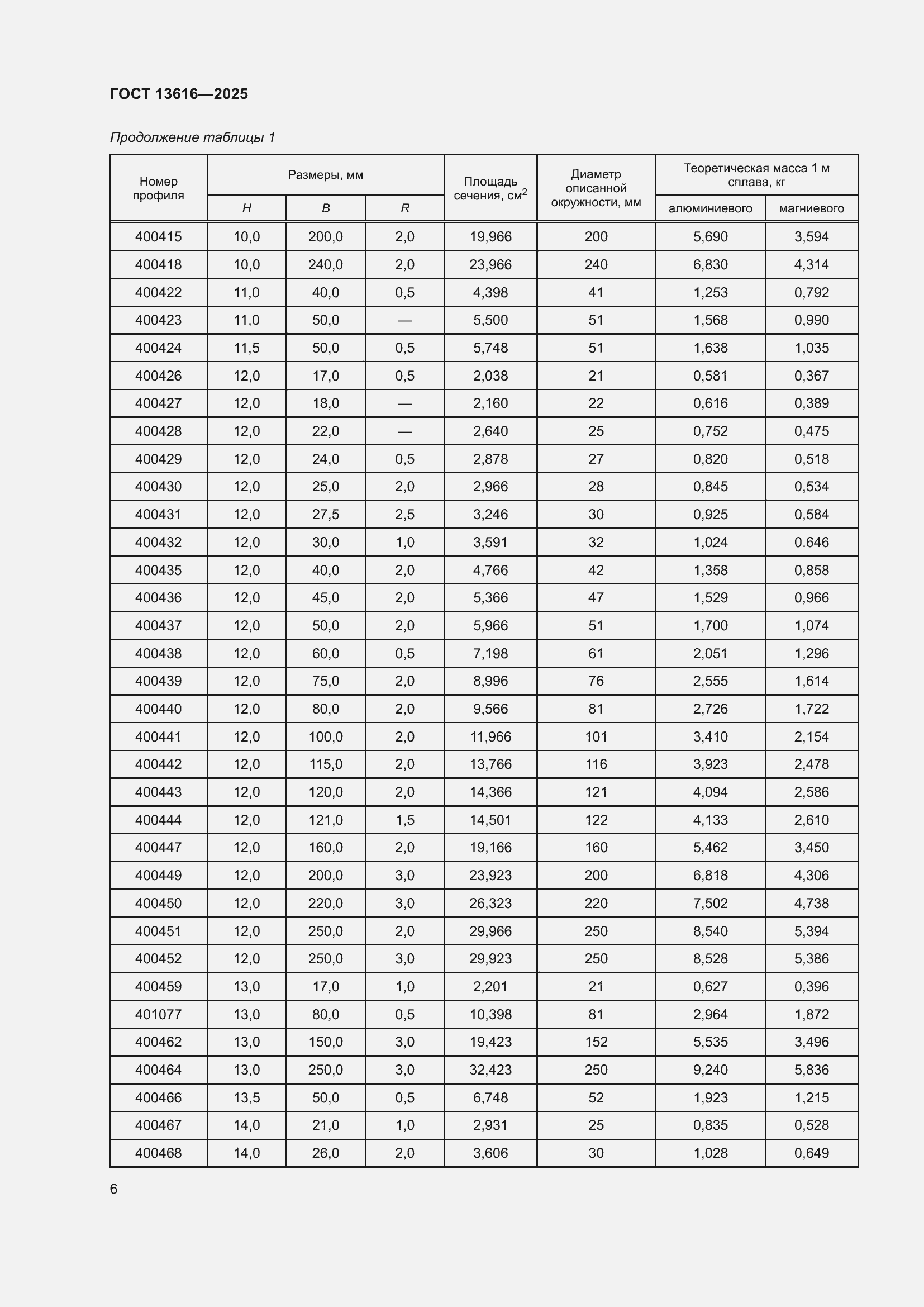 ���� 13616-2025. �������� 10