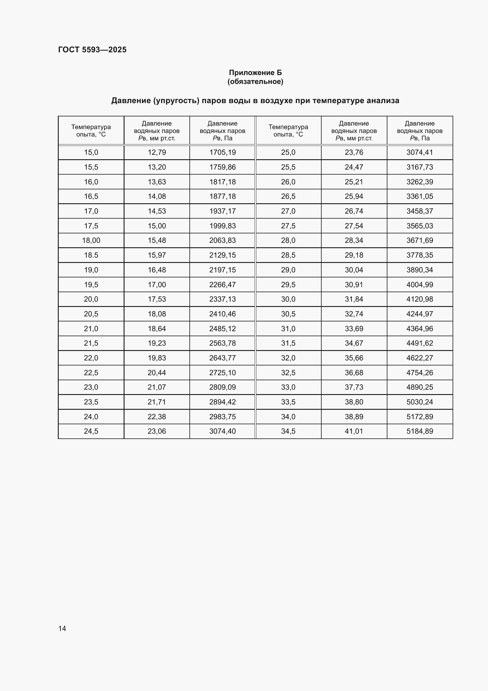 ���� 5593-2025. �������� 18