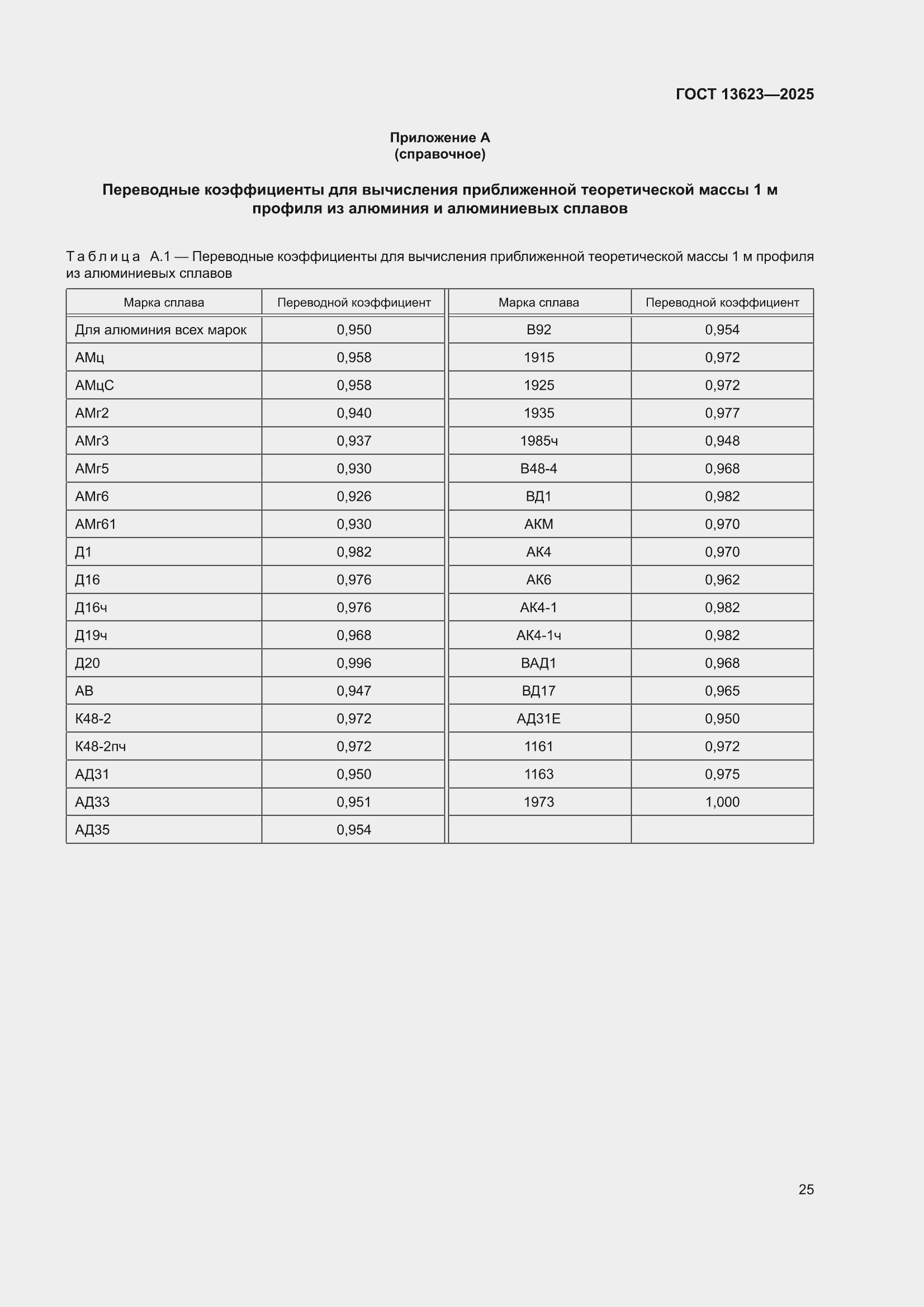 ���� 13623-2025. �������� 29