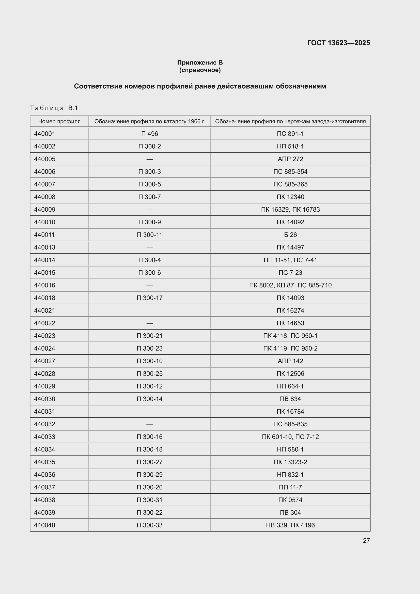 ���� 13623-2025. �������� 31