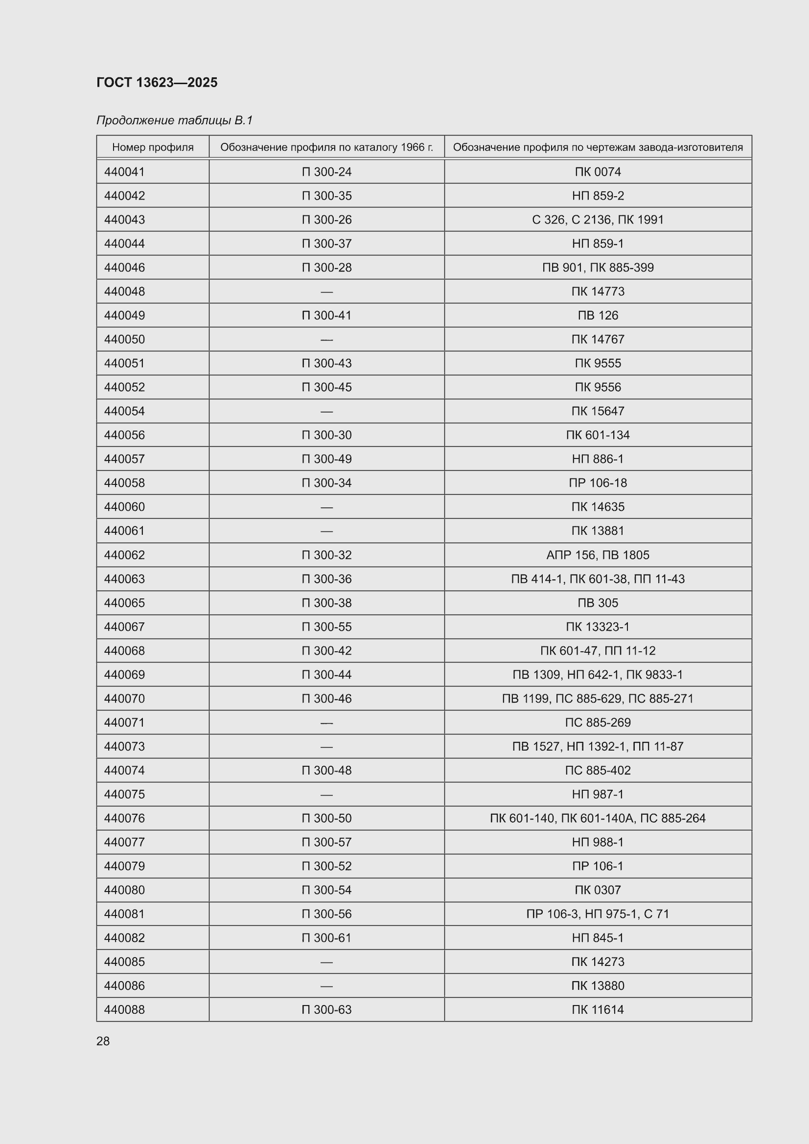 ���� 13623-2025. �������� 32