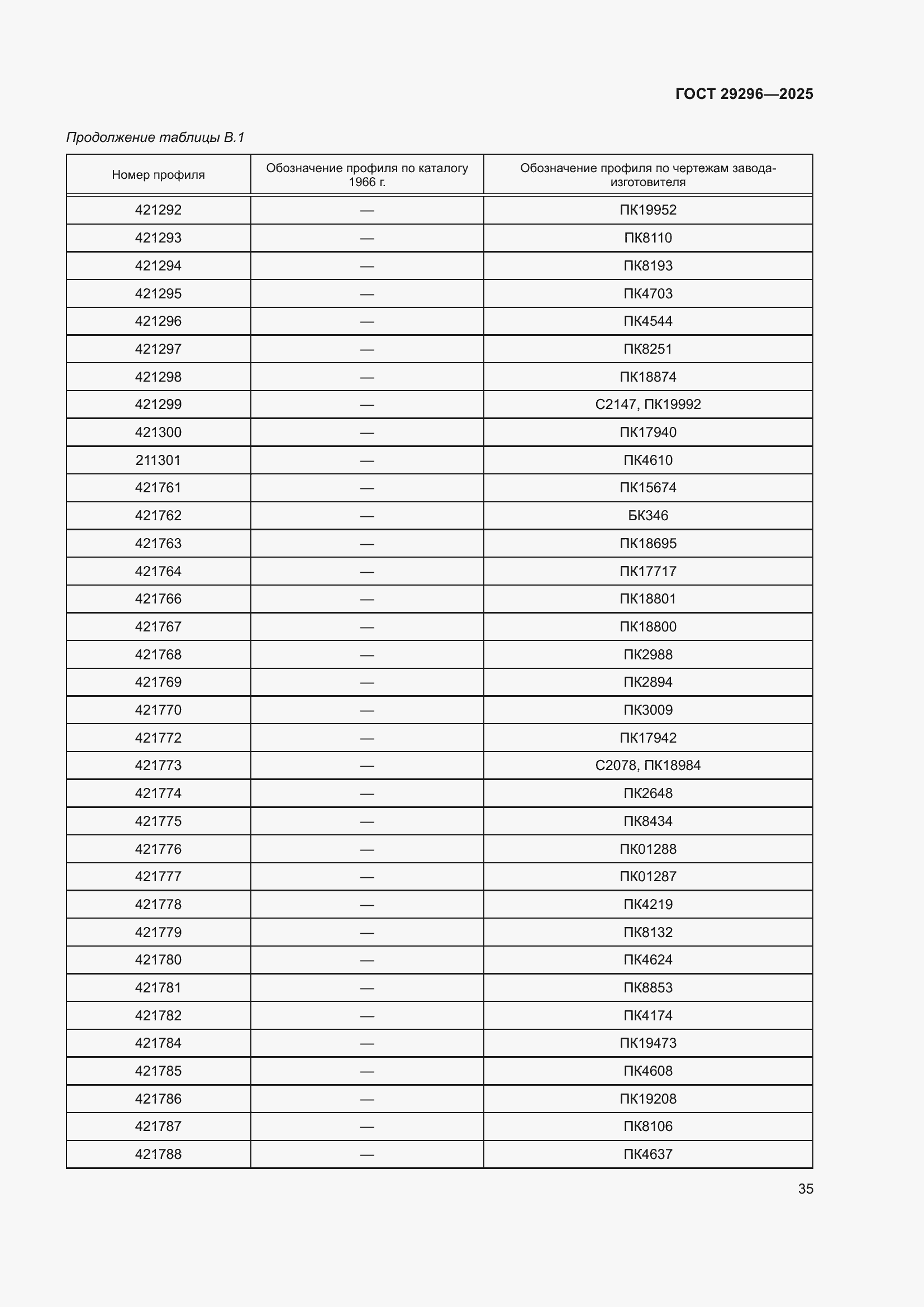 ���� 29296-2025. �������� 39