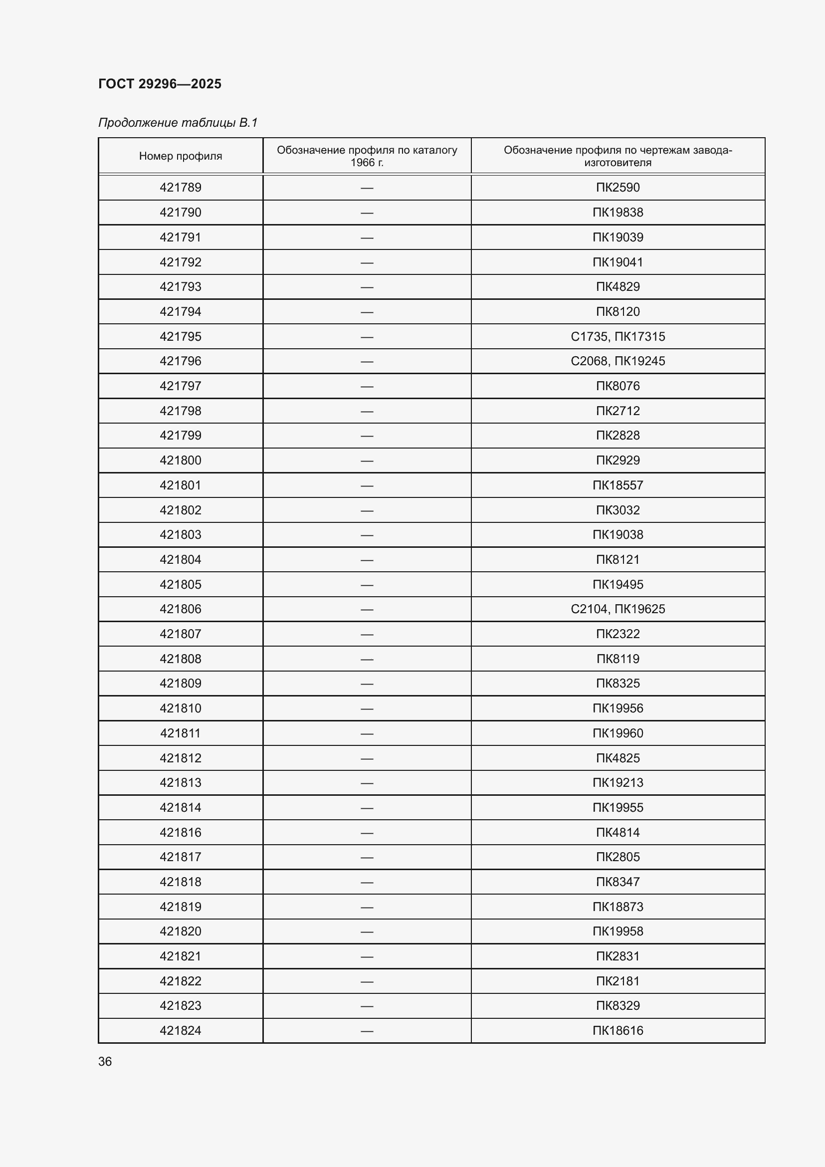 ���� 29296-2025. �������� 40