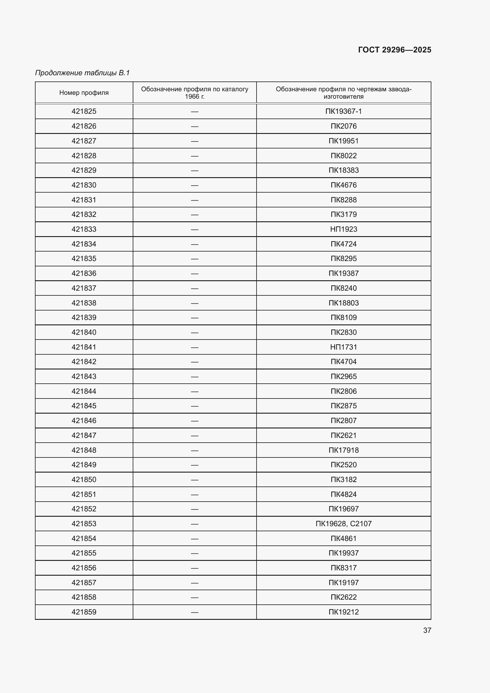 ���� 29296-2025. �������� 41