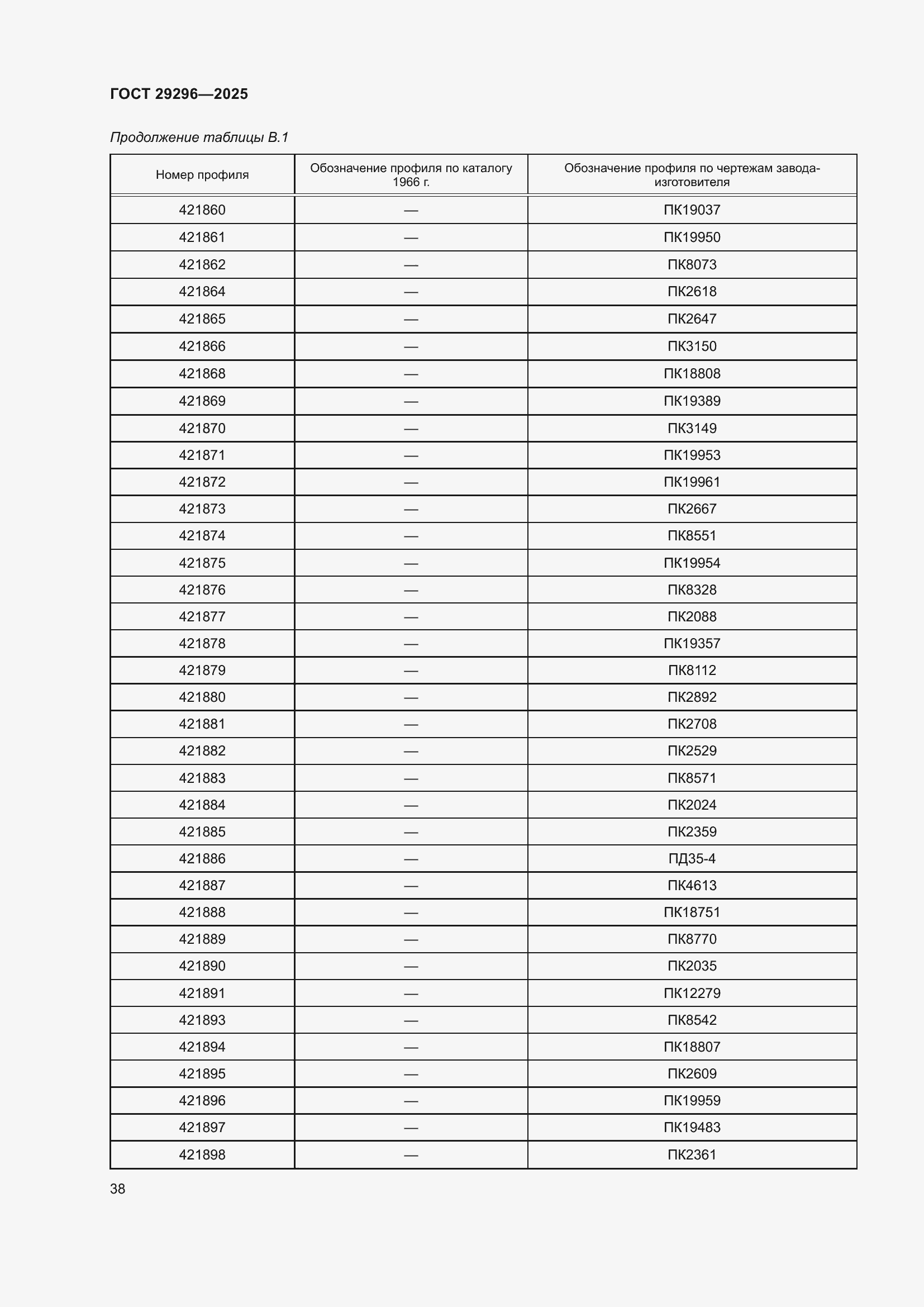 ���� 29296-2025. �������� 42