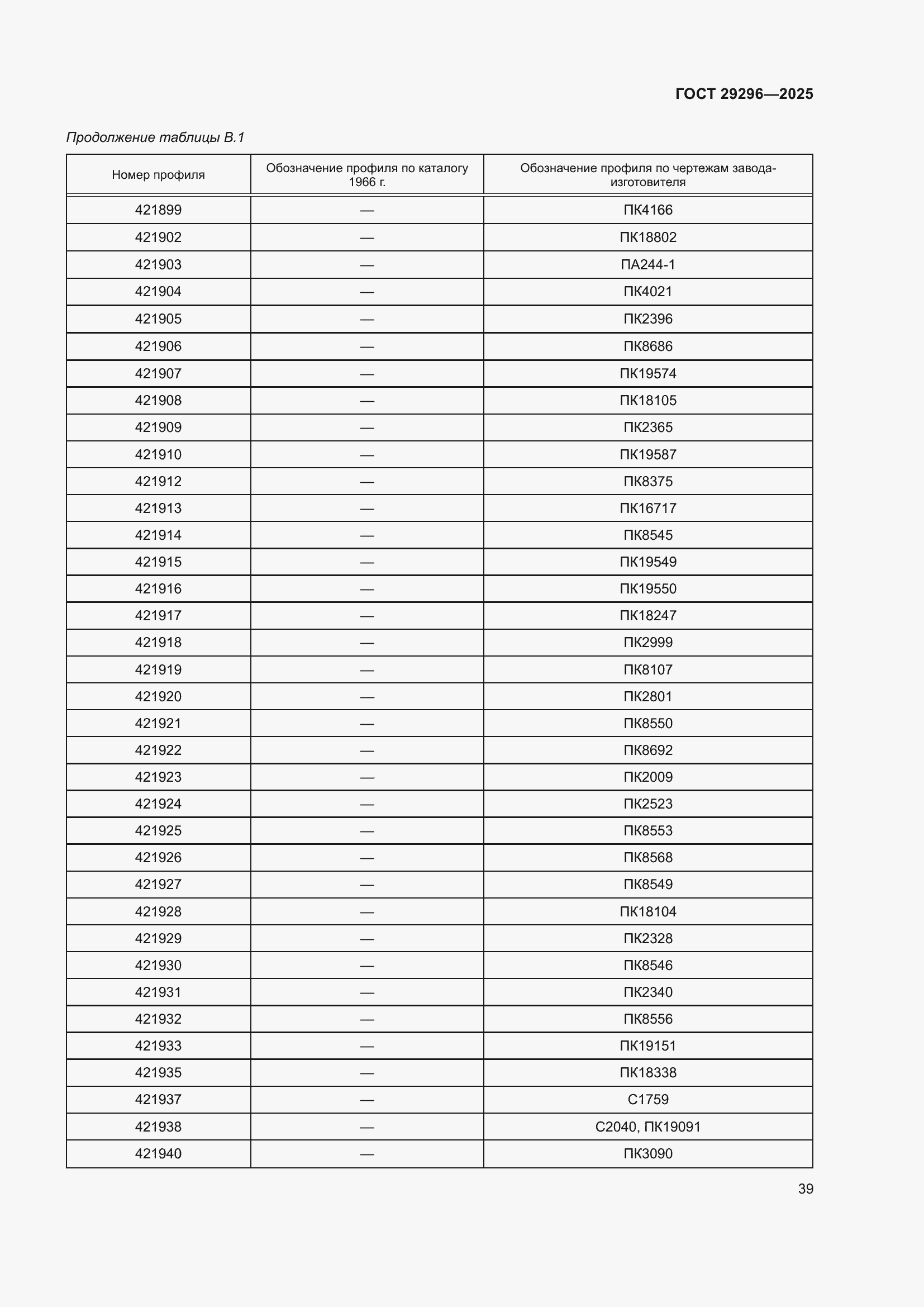 ���� 29296-2025. �������� 43