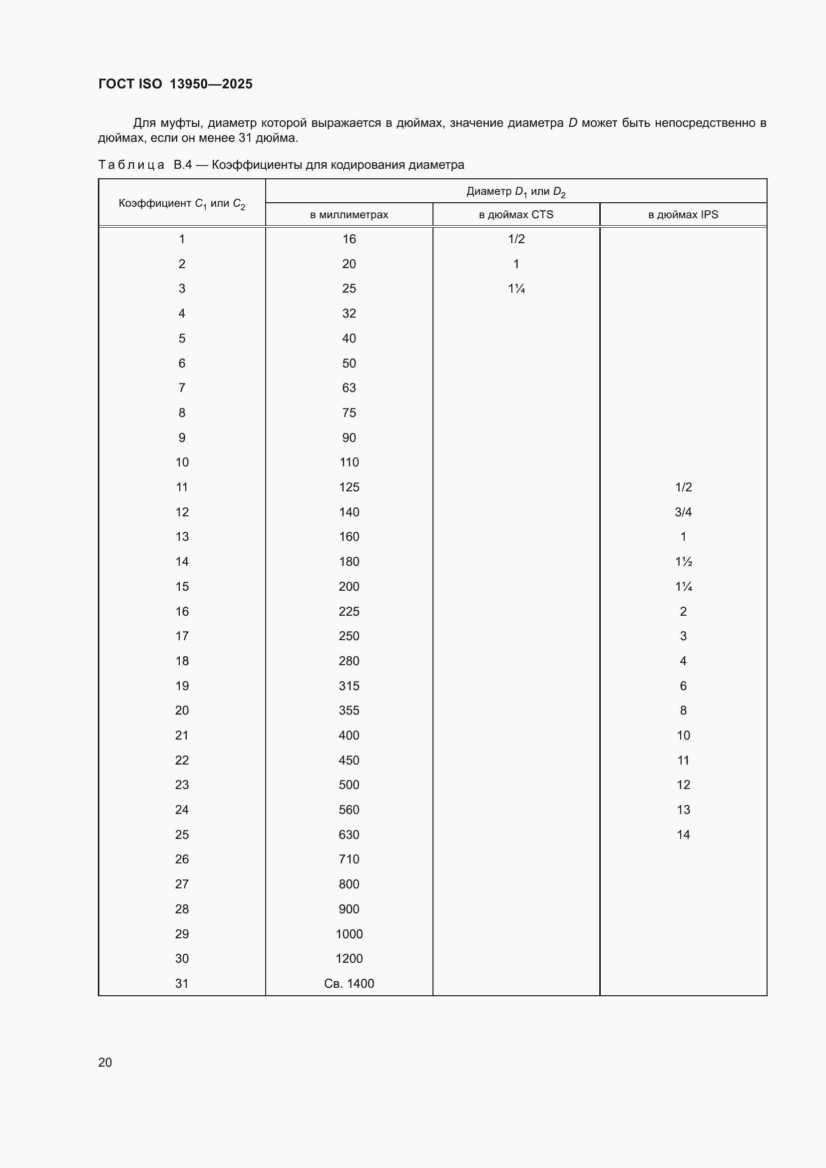 ���� ISO 13950-2025. �������� 25