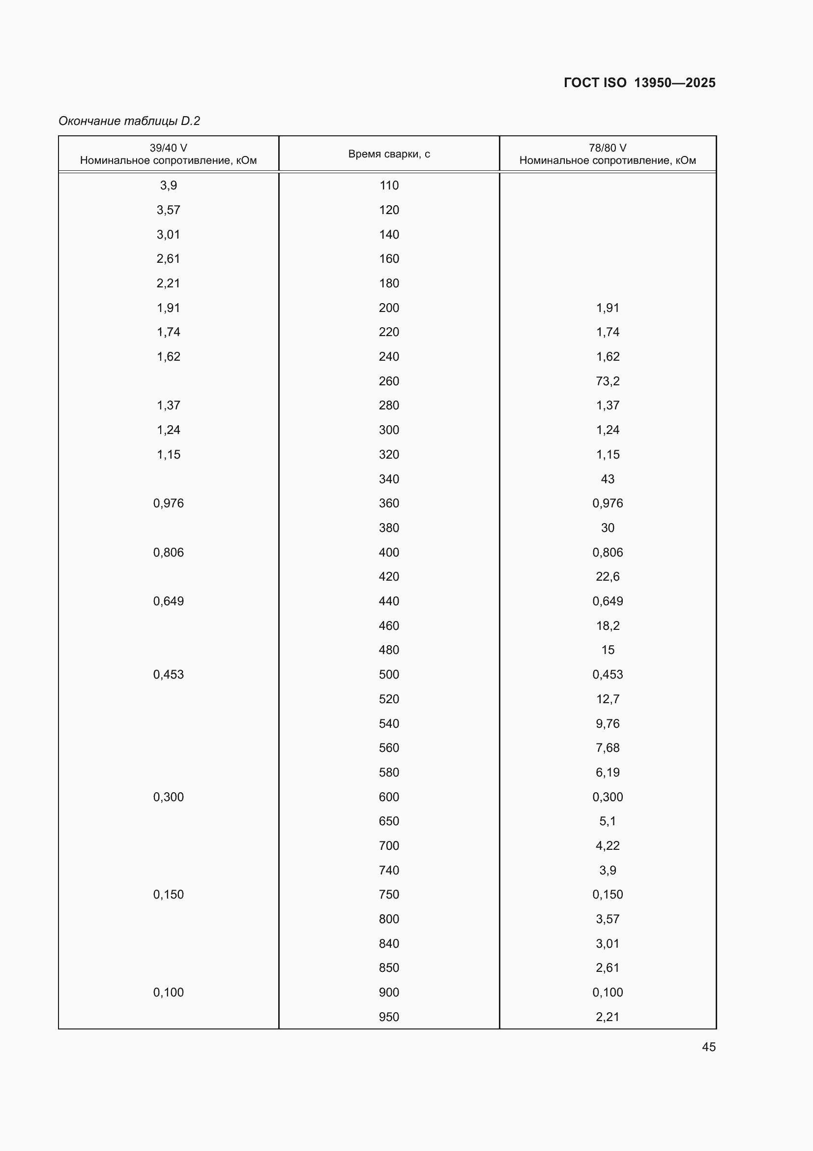 ���� ISO 13950-2025. �������� 50