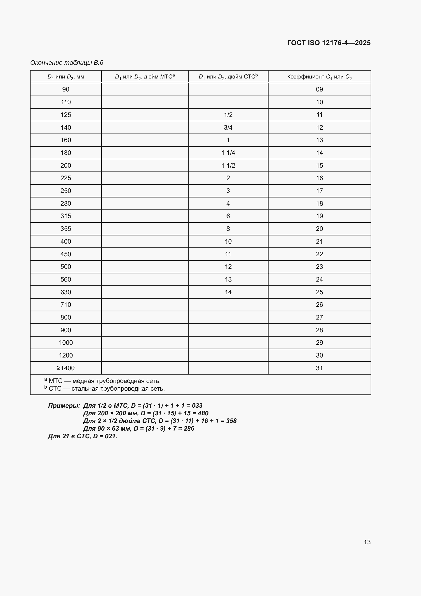 ���� ISO 12176-4-2025. �������� 19