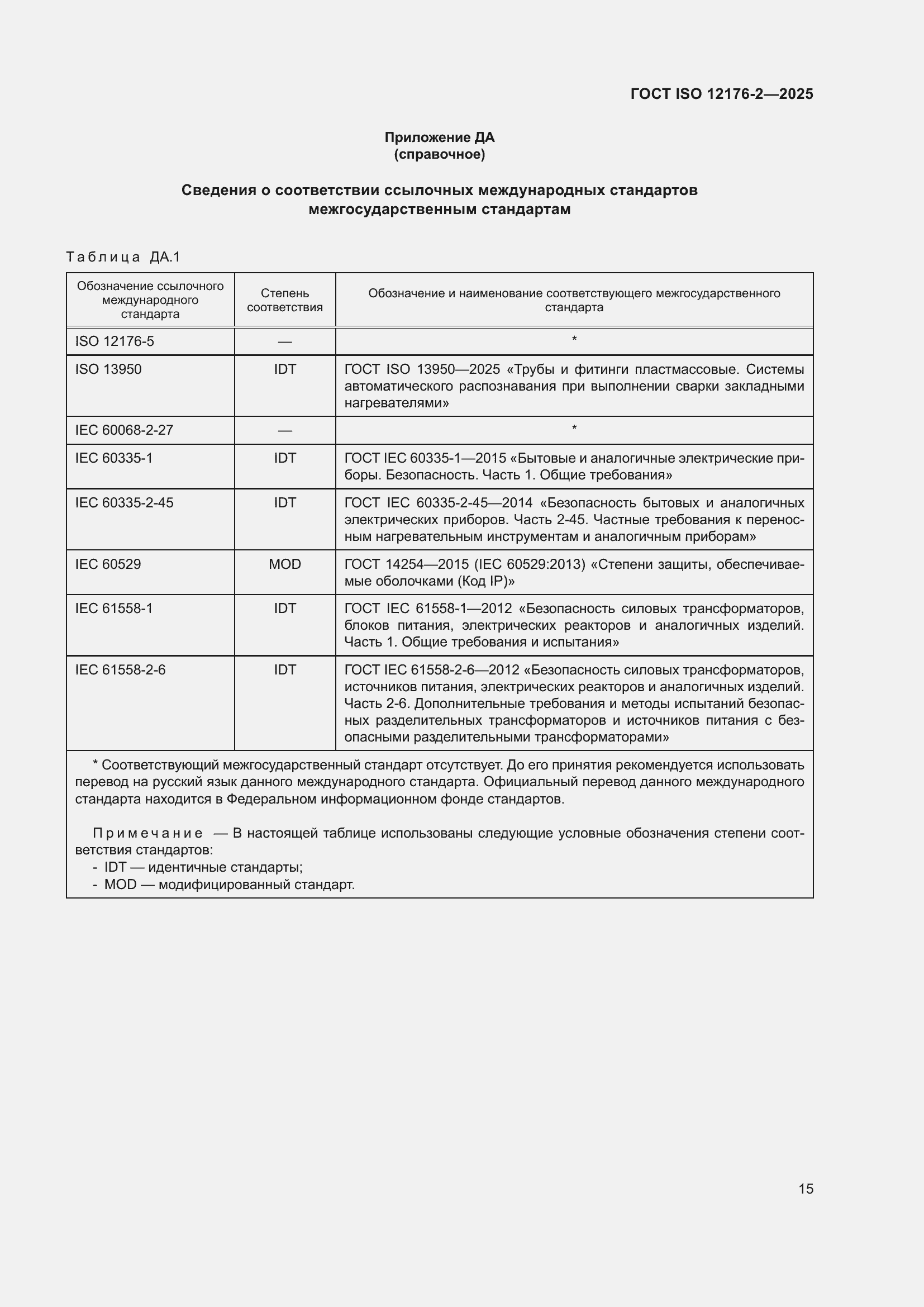 ���� ISO 12176-2-2025. �������� 21