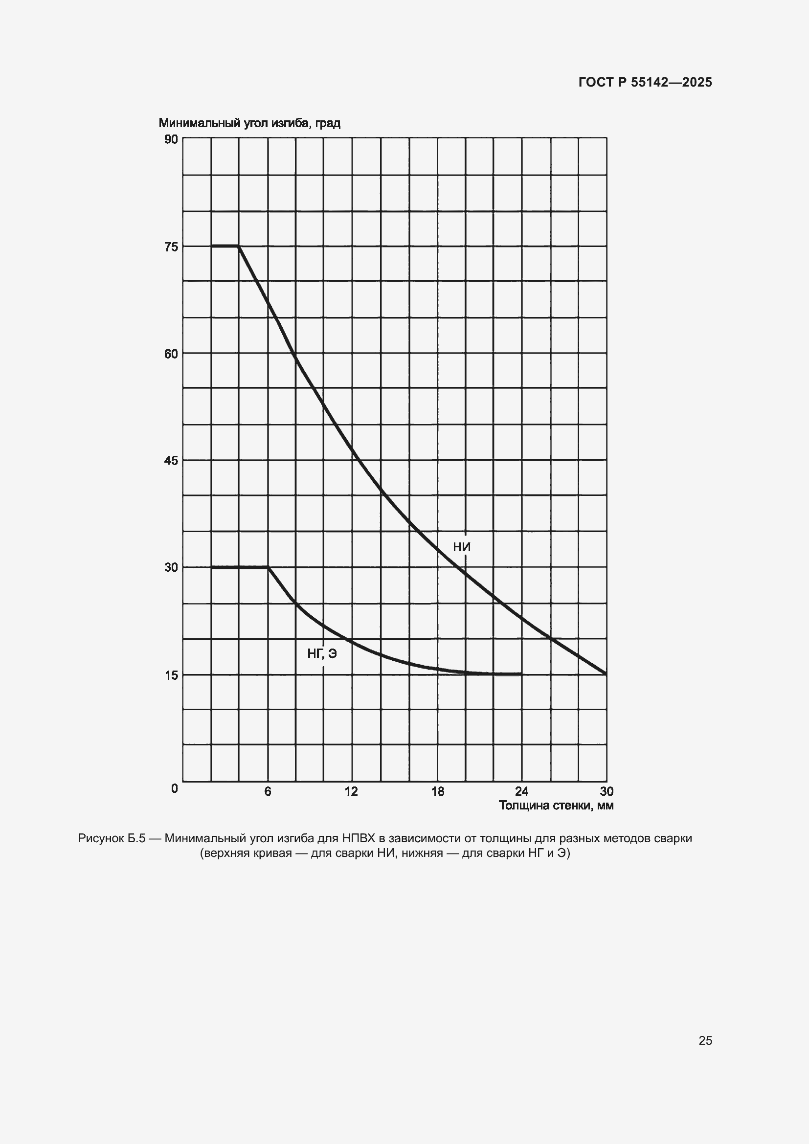 ���� � 55142-2025. �������� 29