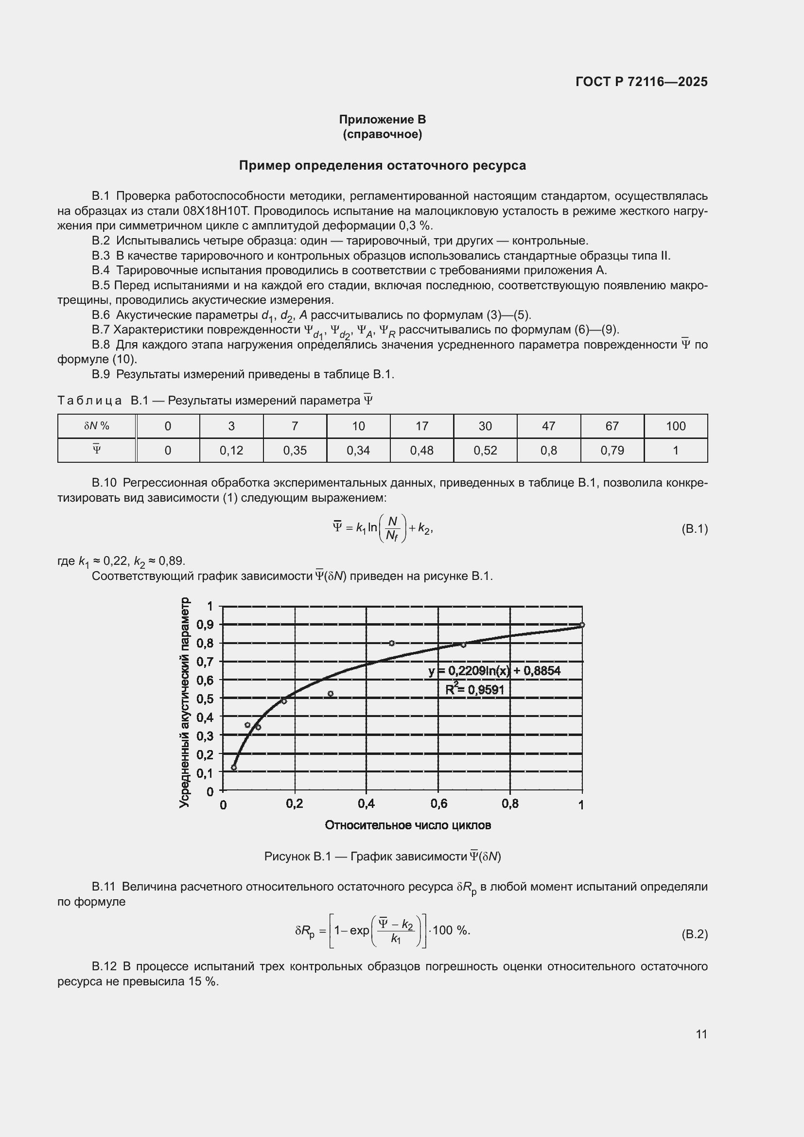 ���� � 72116-2025. �������� 15