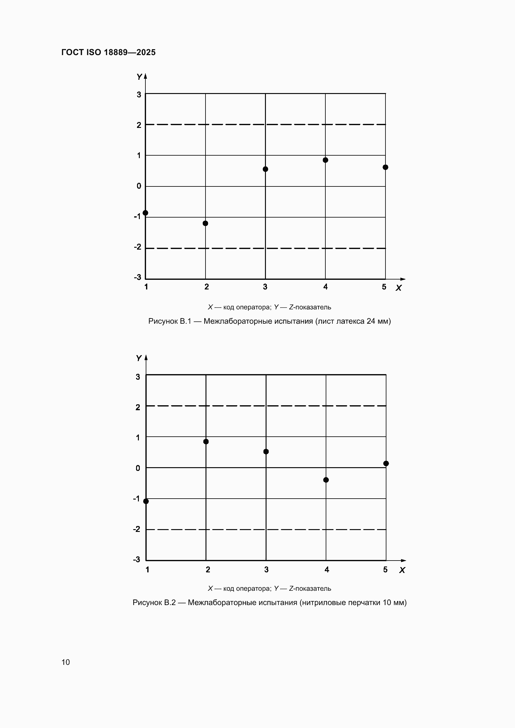 ���� ISO 18889-2025. �������� 16