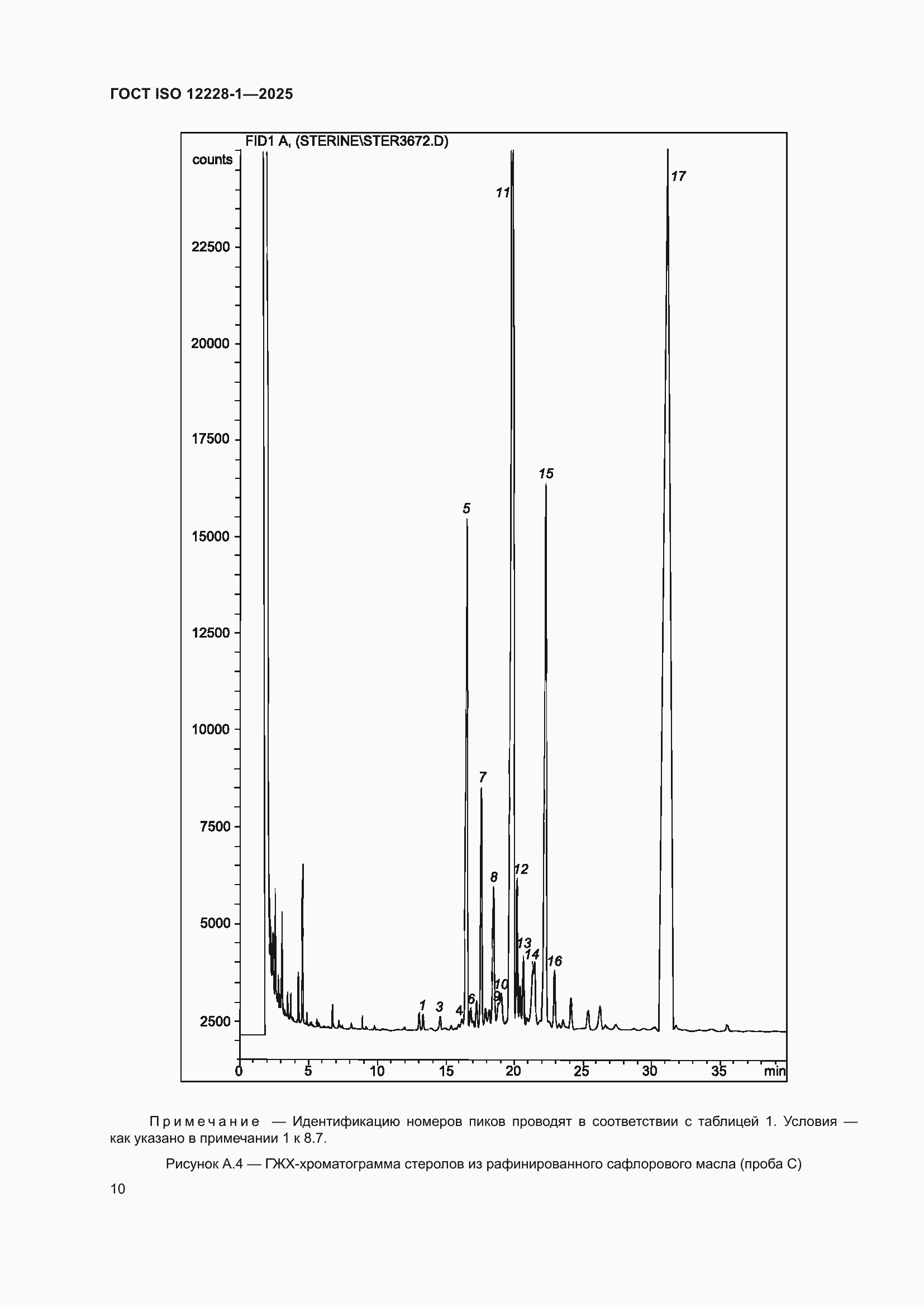 ���� ISO 12228-1-2025. �������� 14