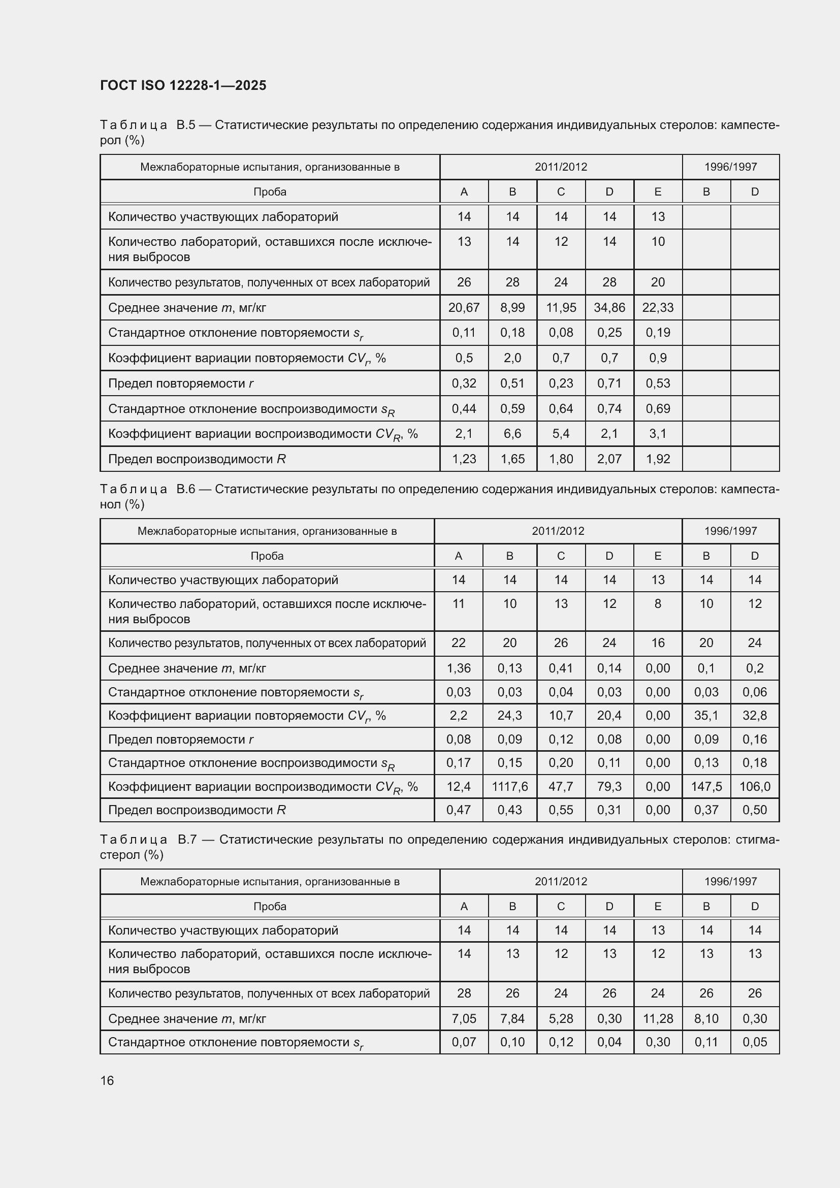 ���� ISO 12228-1-2025. �������� 20