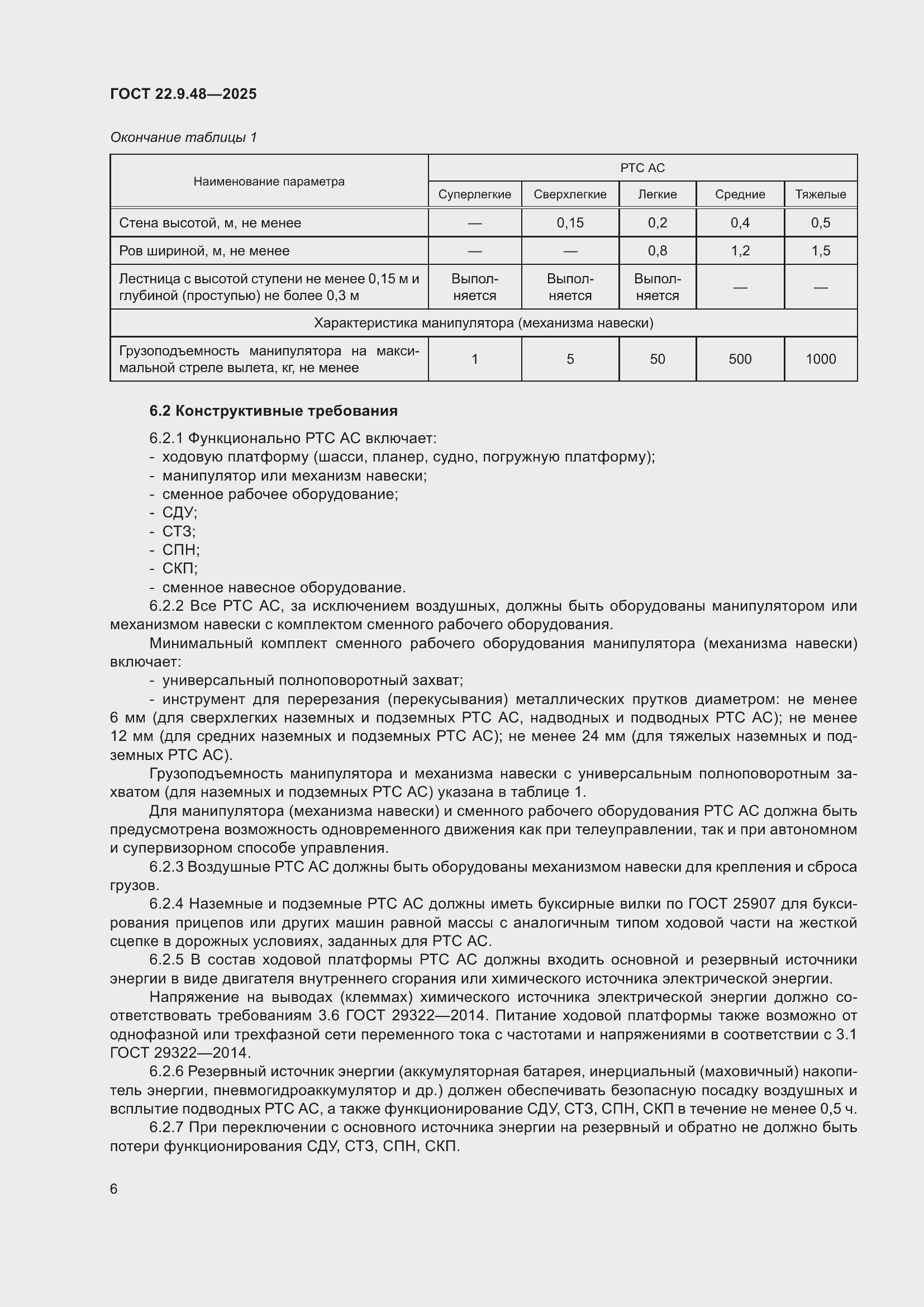 ���� 22.9.48-2025. �������� 10