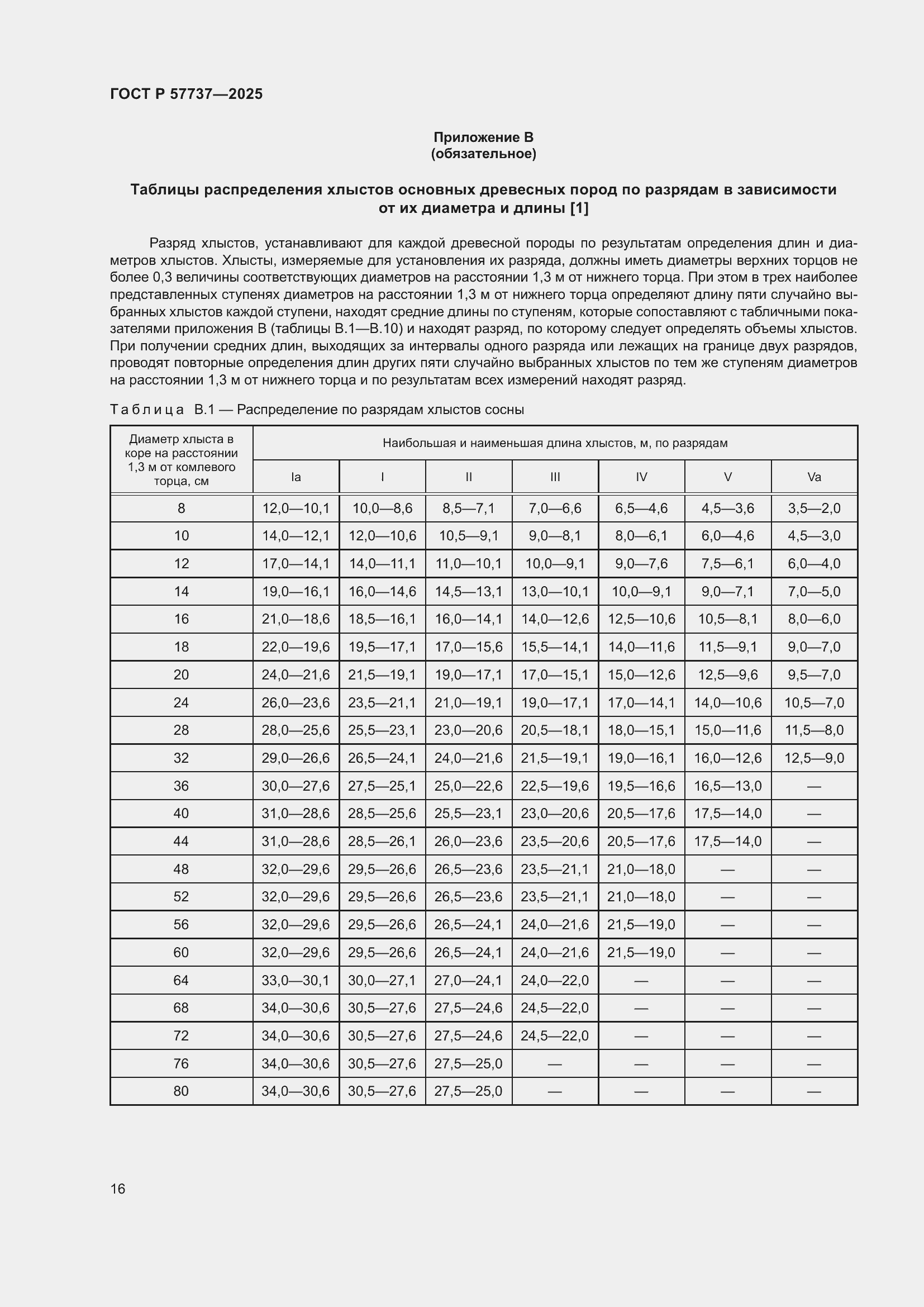 ���� � 57737-2025. �������� 20